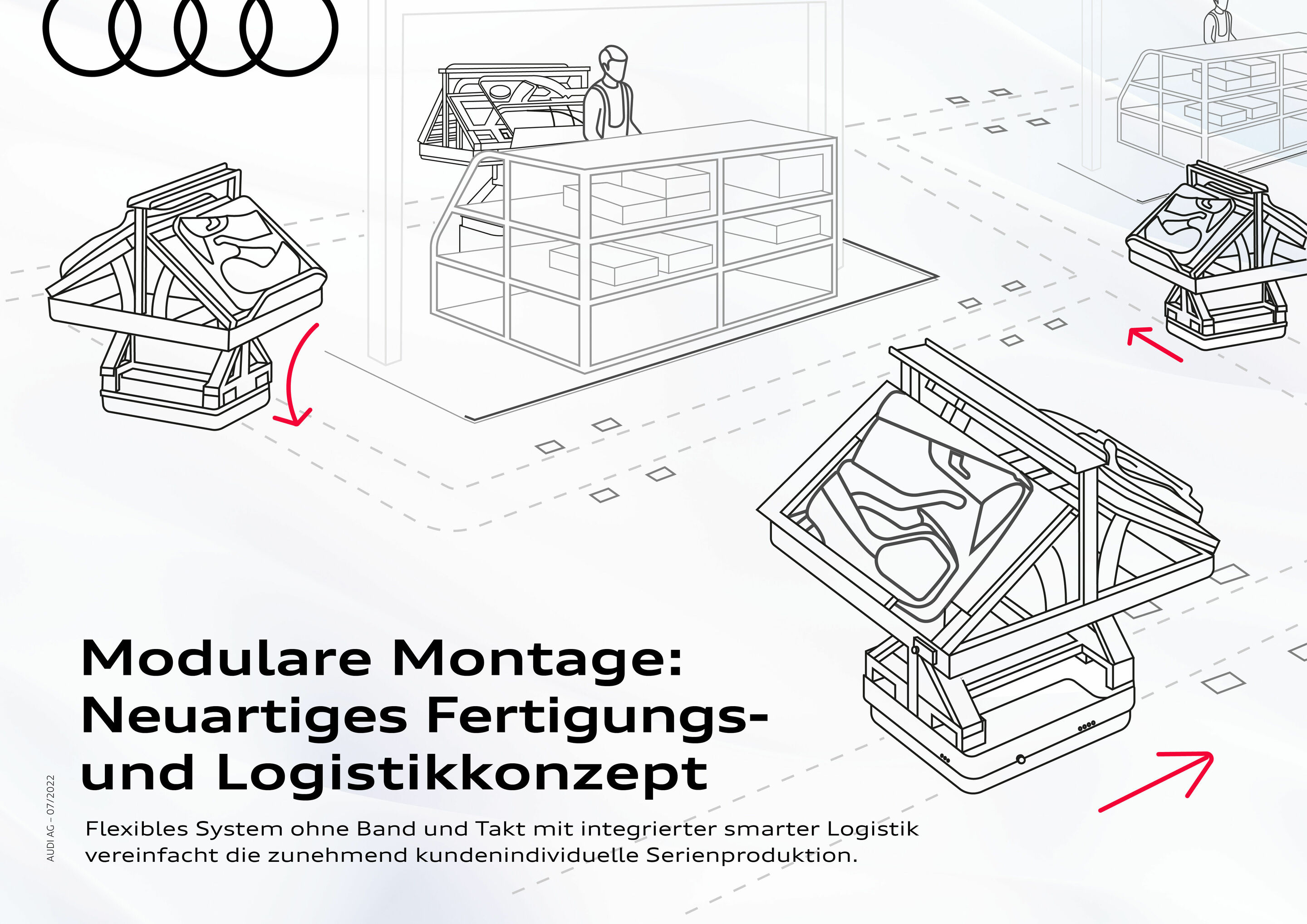 Infografik - Modulare Montage - Neuartiges Fertigungs- und Logistikkonzept