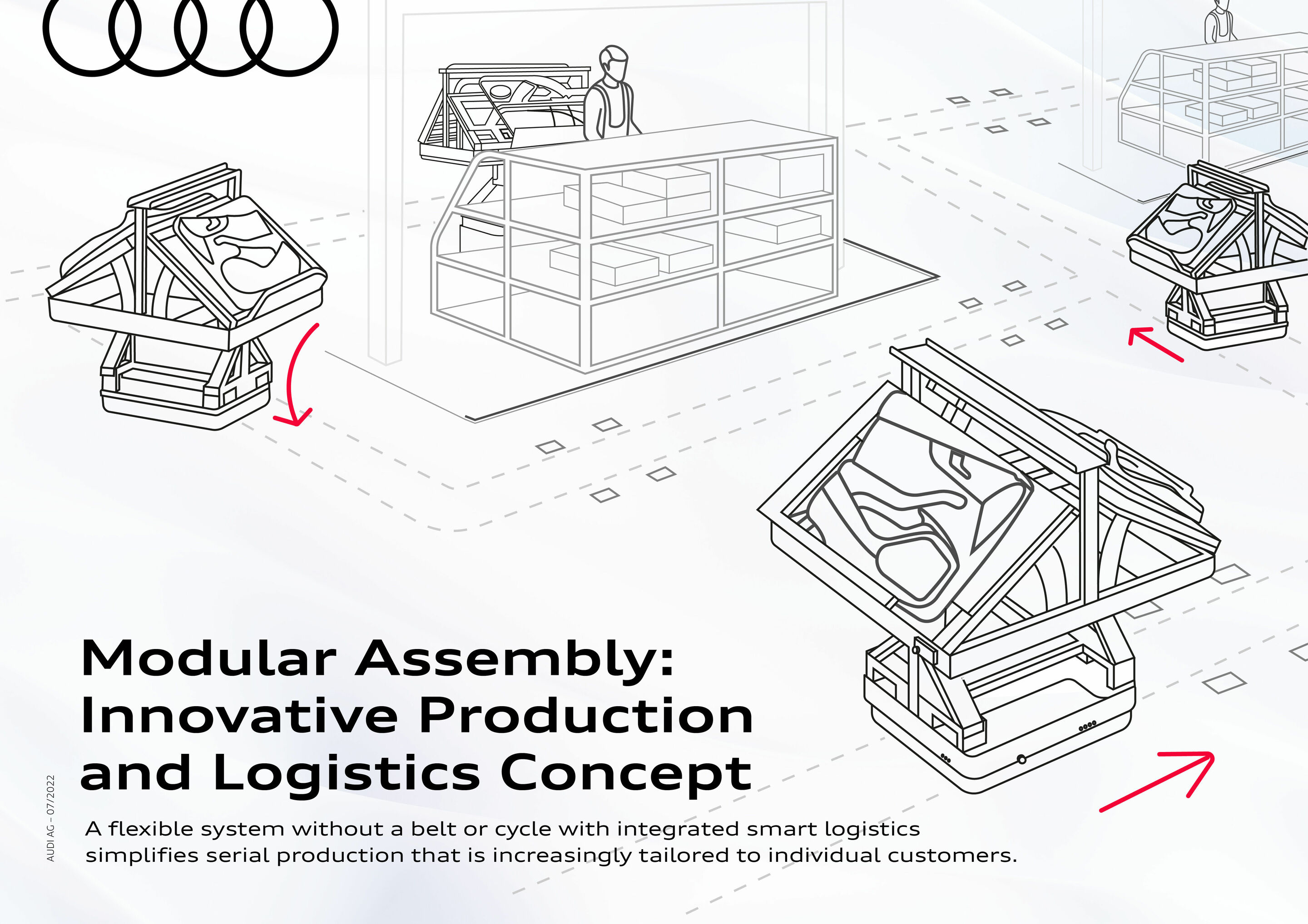 Infographic - Modular Assembly - Innovative Production and Logistics Concept