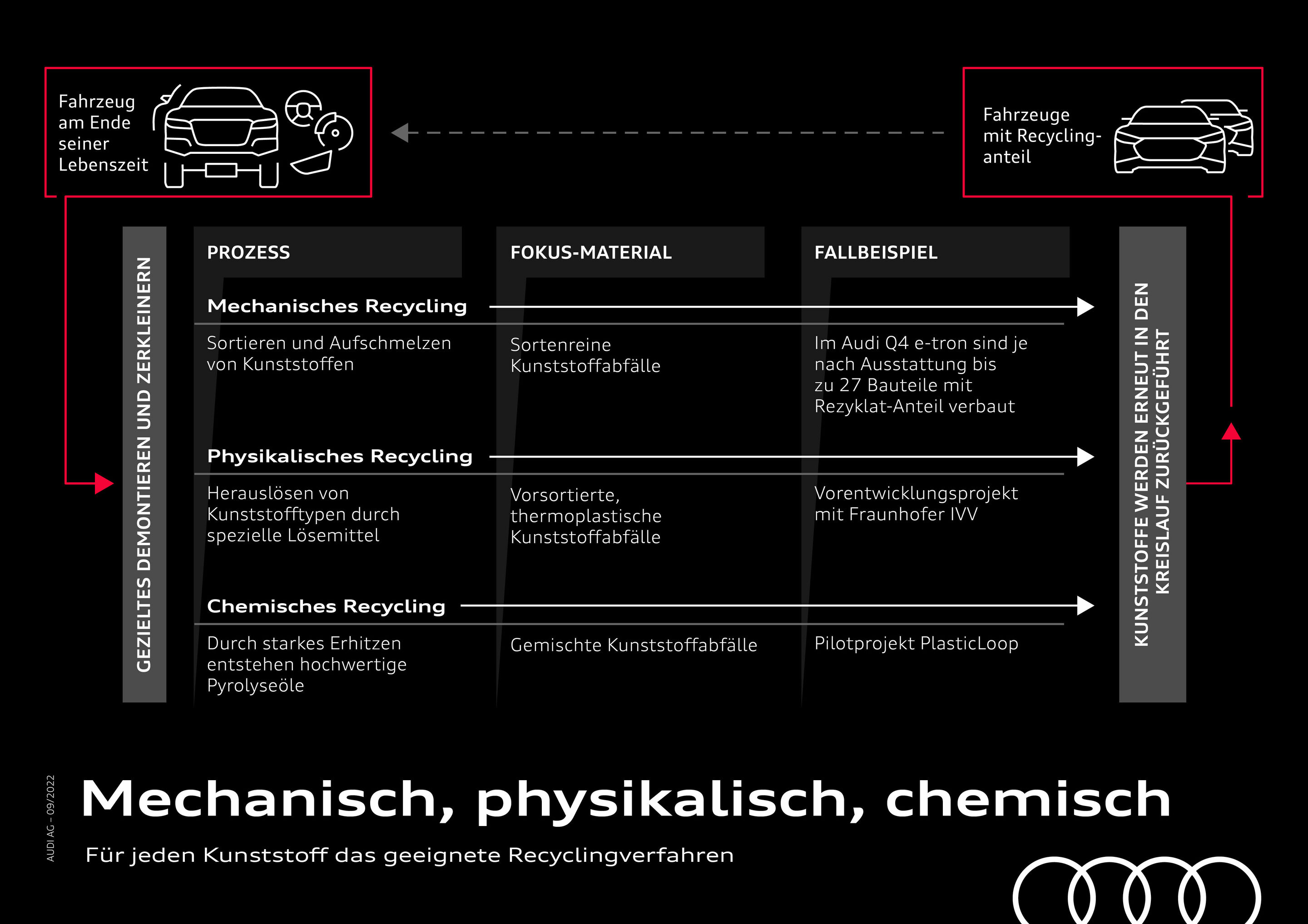 Pilotprojekt: Physikalisches Recycling macht gemischte Kunststoffabfälle wiederverwertbar - Für jeden Kunststoff das geeignete Recyclingverfahren