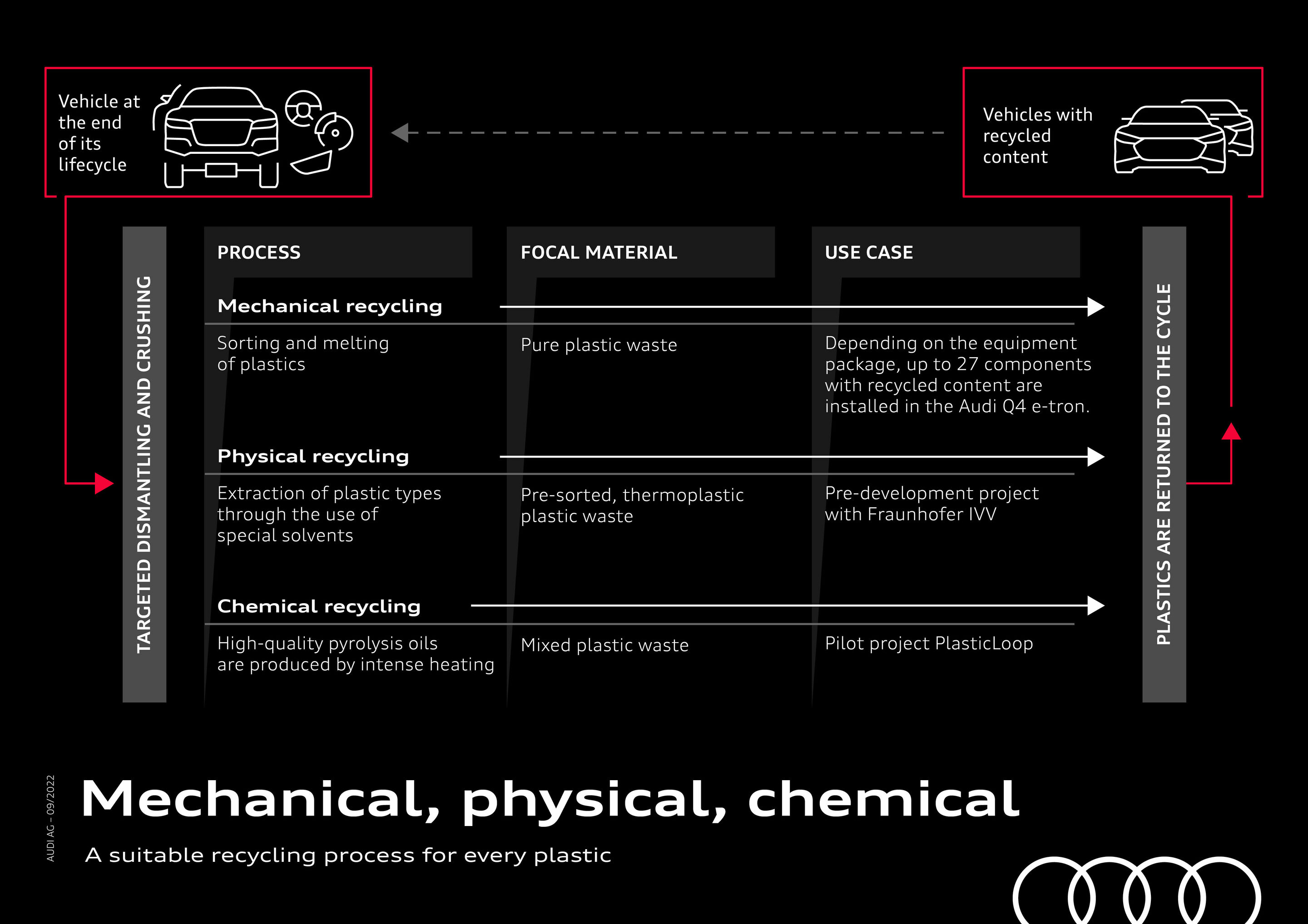 Pilot Project: Physical Recycling Makes Mixed Plastic Waste Recyclable - A suitable recycling process for every plastic