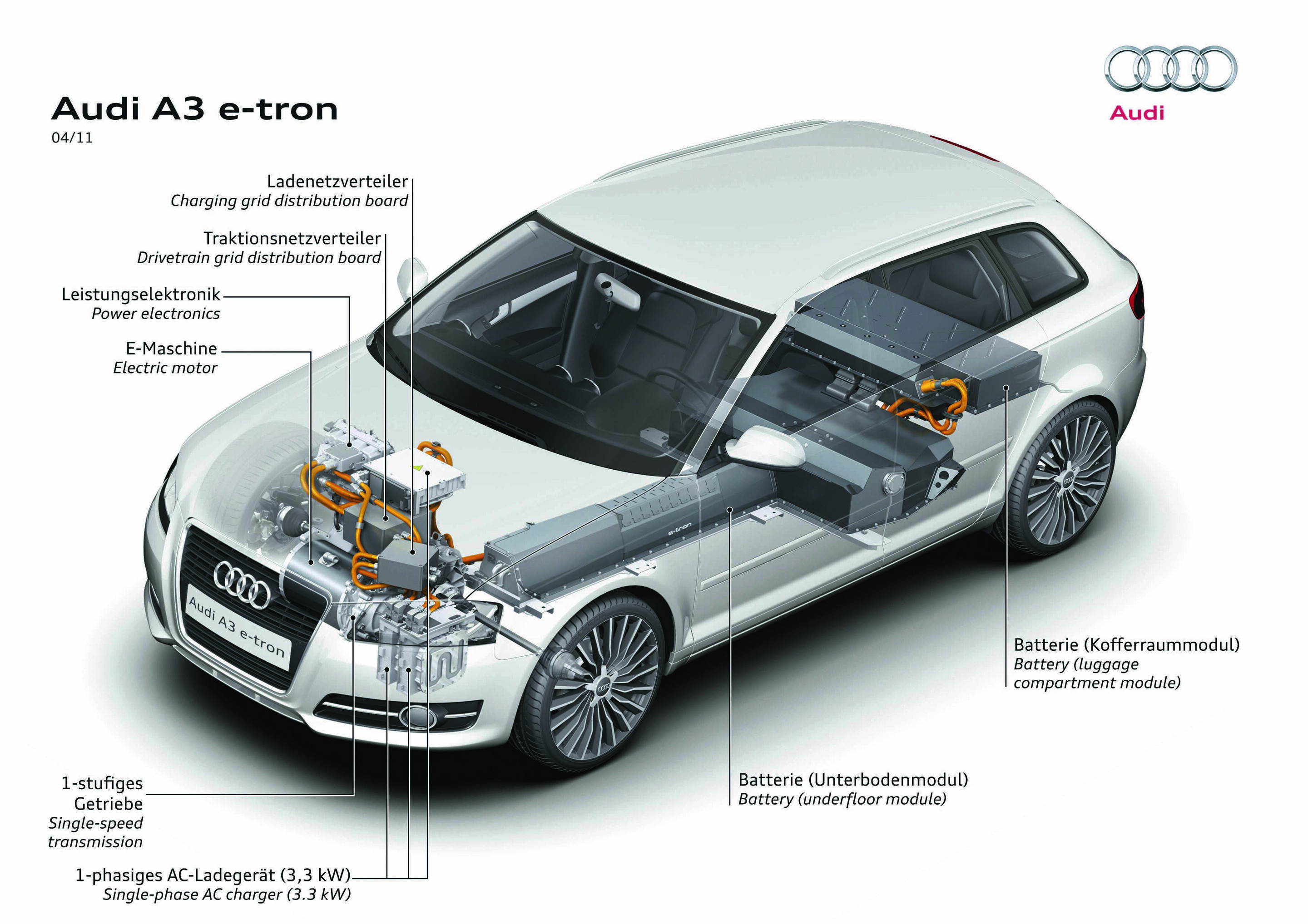 Illustration - Audi A3 e-tron