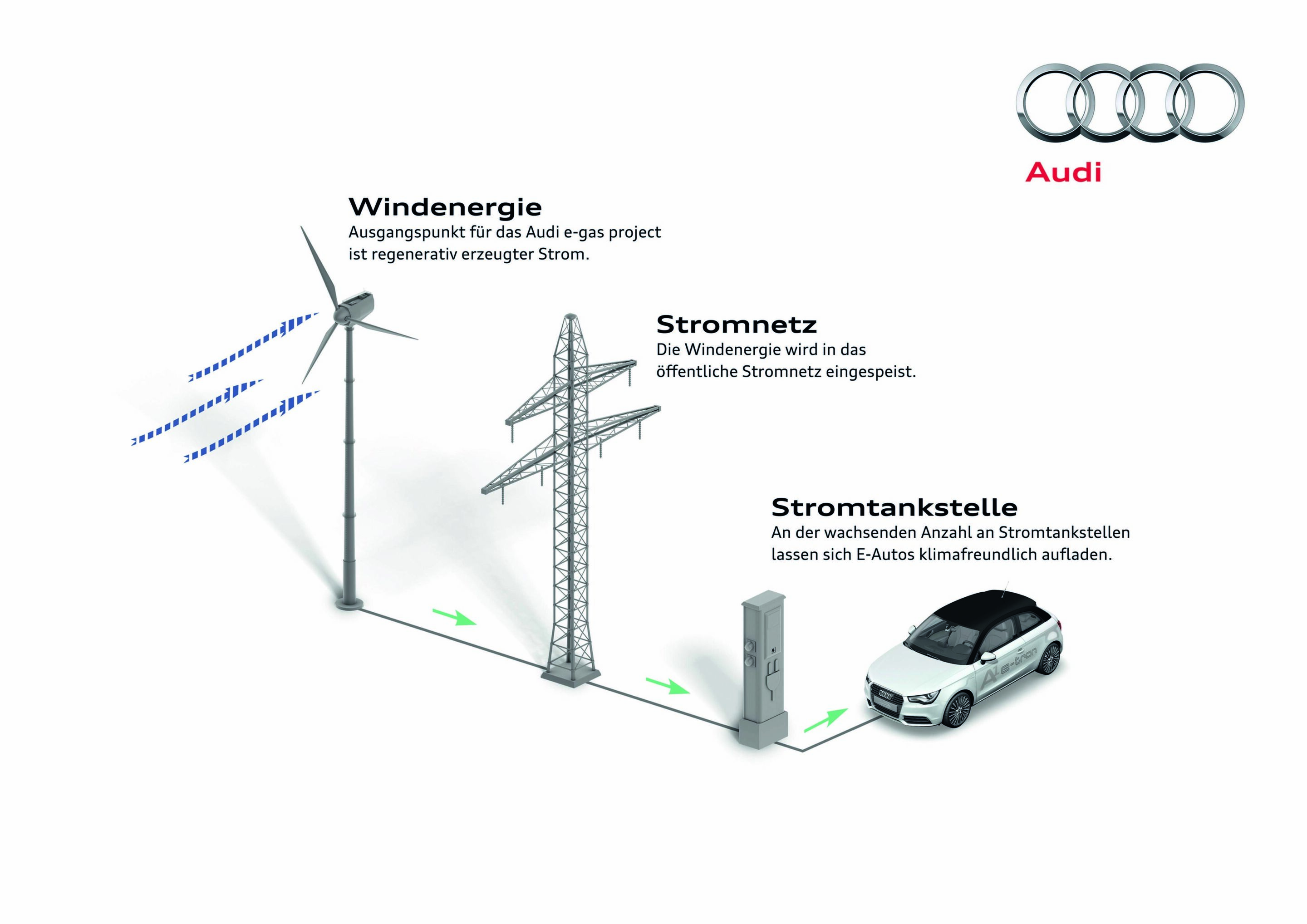 Illustration - Audi balanced mobility - Windenergie