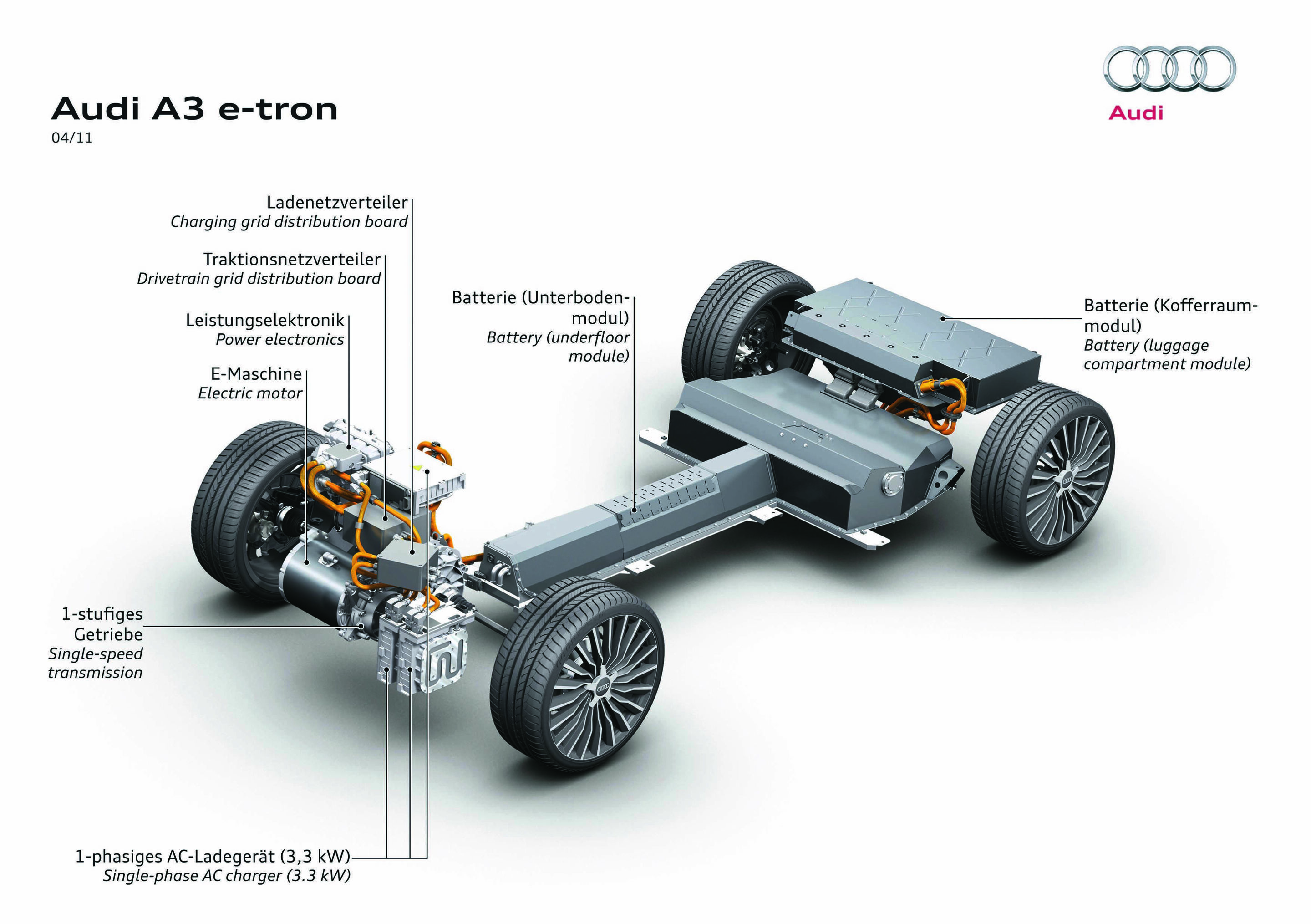 Illustration - Audi A3 e-tron
