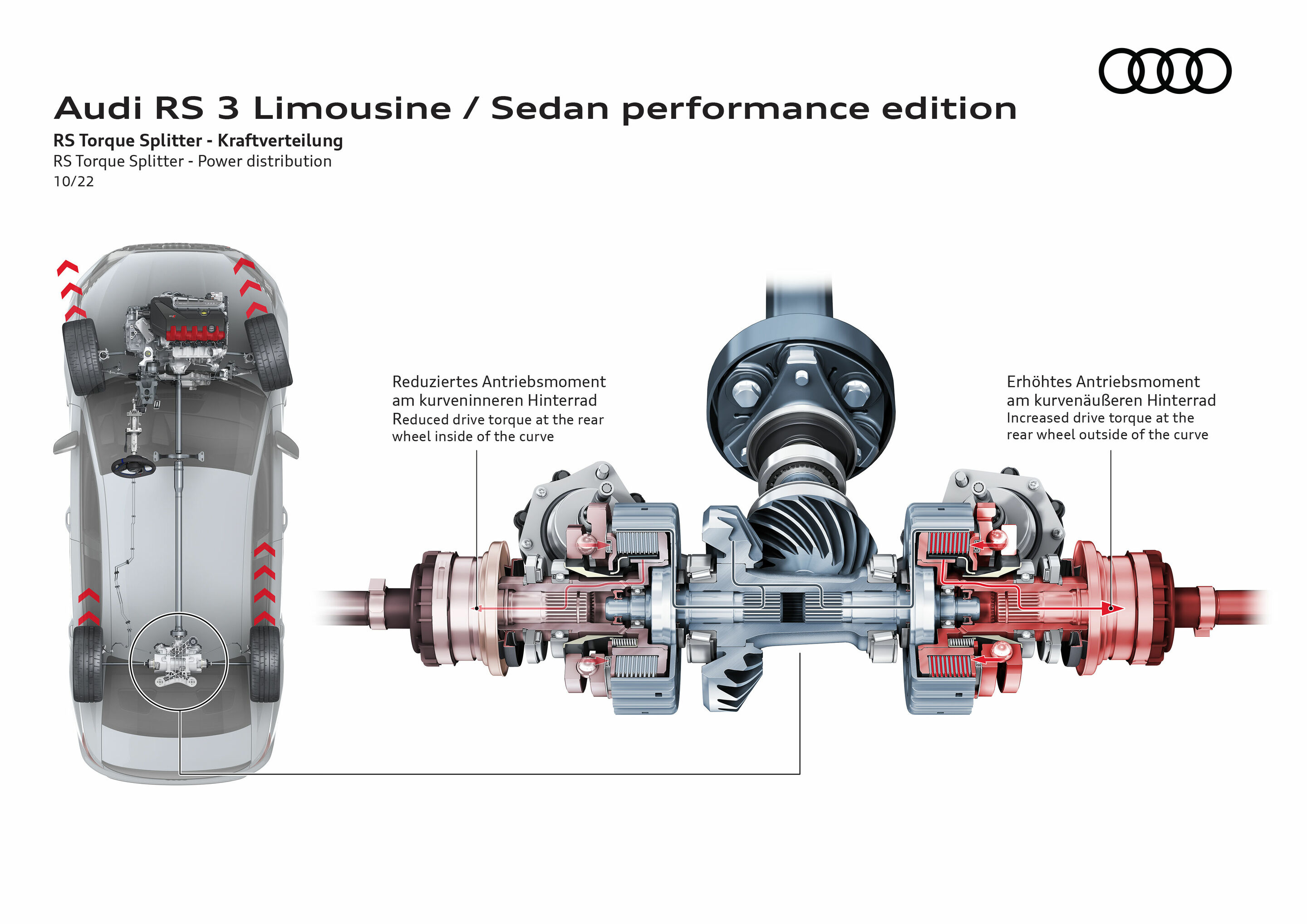 Illustration - Audi RS 3 Sedan performance edition - RS Torque Splitter - Power distribution