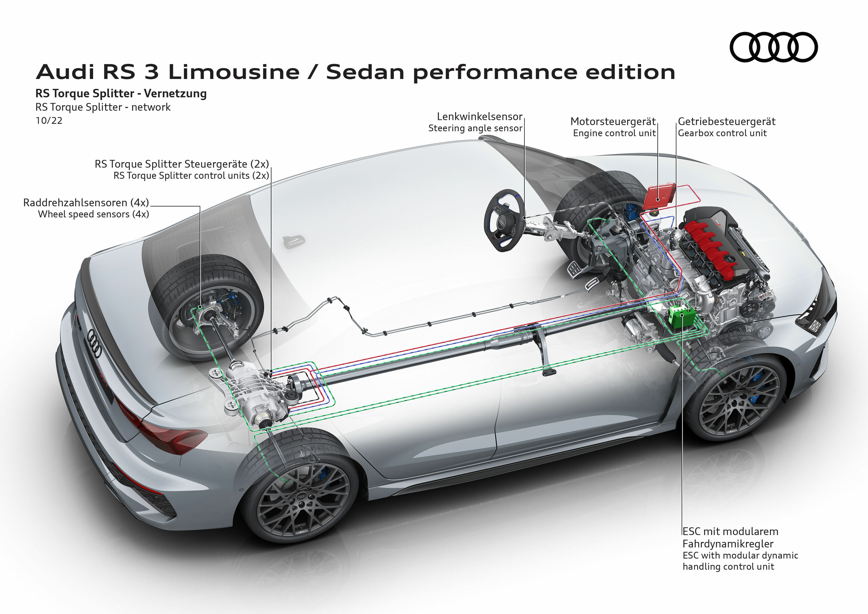 Illustration - Audi RS 3 Limousine performance edition - RS Torque Splitter – Vernetzung