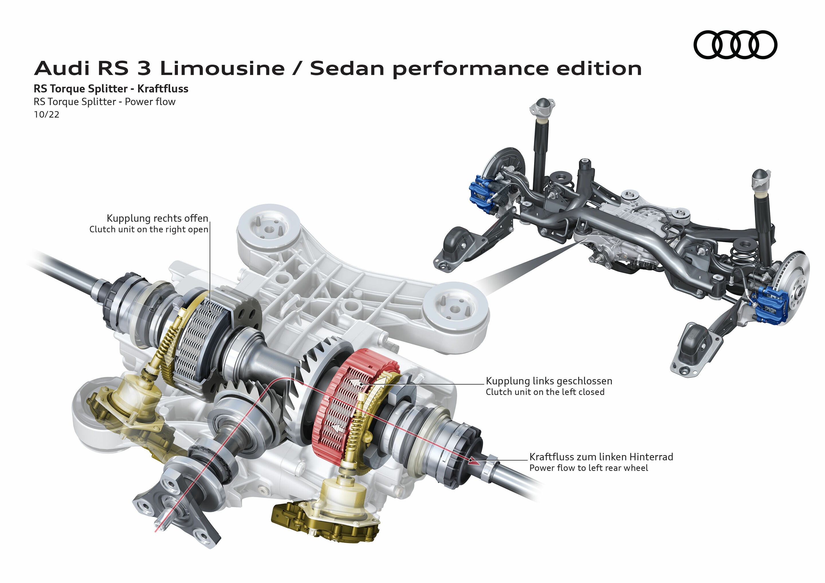 Illustration - Audi RS 3 Sedan performance edition - RS Torque Splitter - Power flow