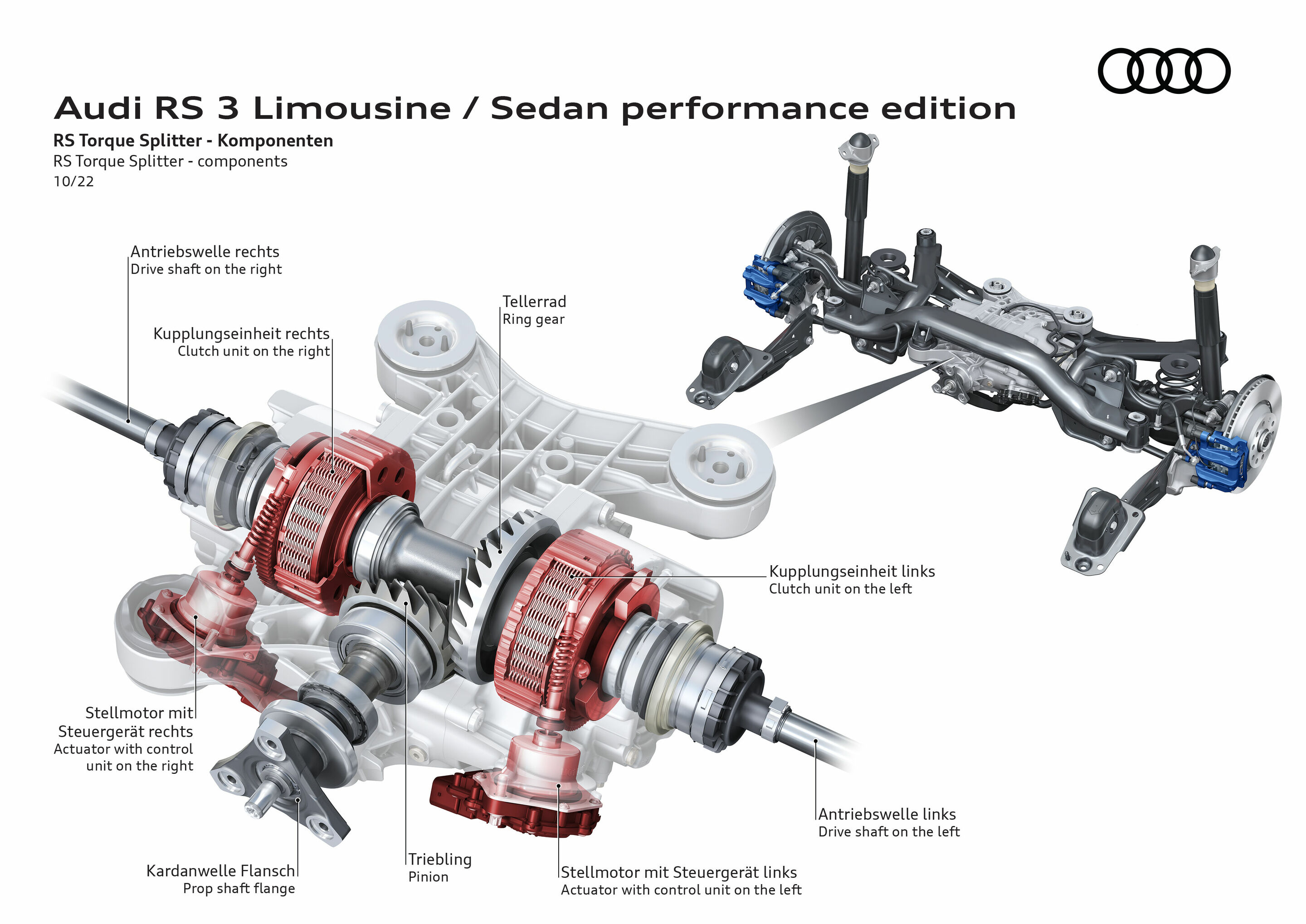 Illustration - Audi RS 3 Sedan performance edition - RS Torque Splitter – components