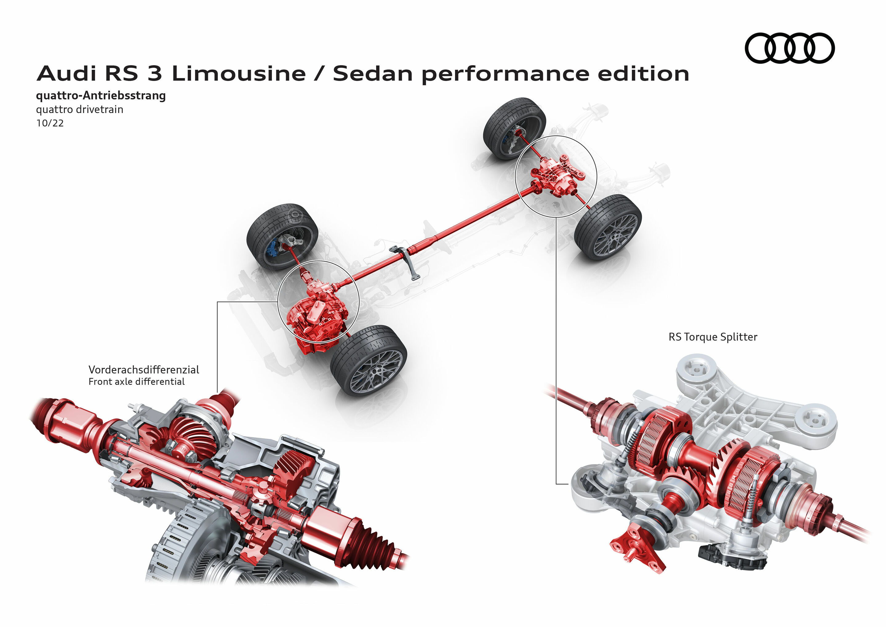 Illustration - Audi RS 3 Limousine performance edition - quattro-Antriebsstrang