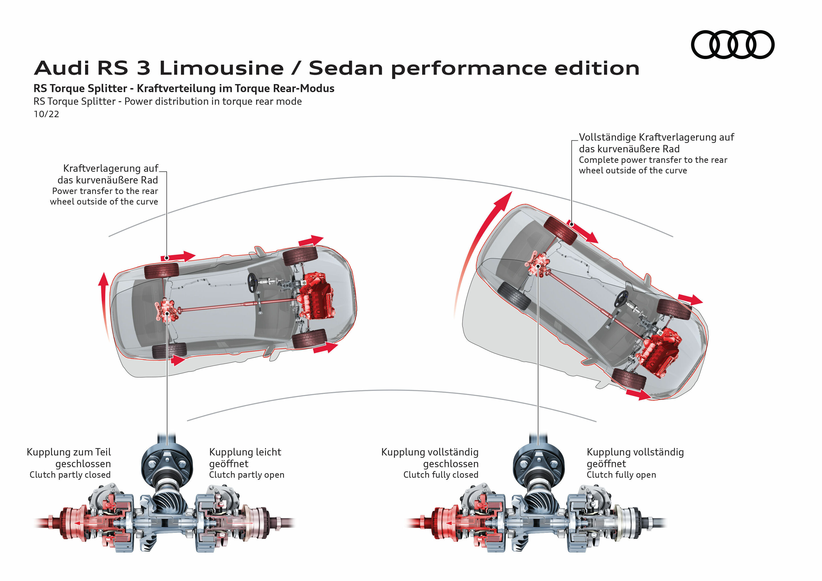 Illustration - Audi RS 3 Sedan performance edition - RS Torque Splitter - Power distribution in torque rear mode