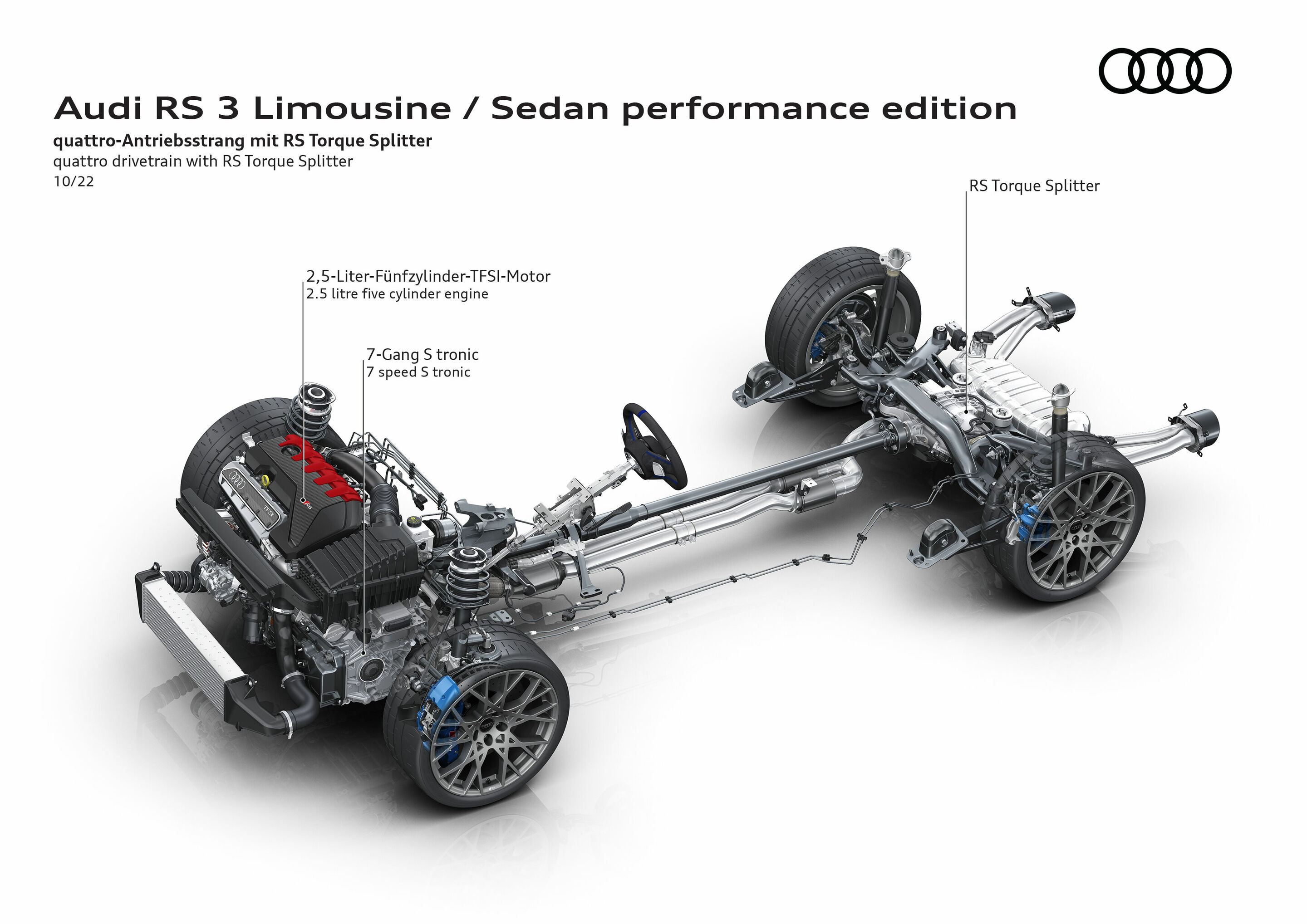 Illustration - Audi RS 3 Limousine performance edition - quattro-Antriebsstrang mit RS Torque Splitter