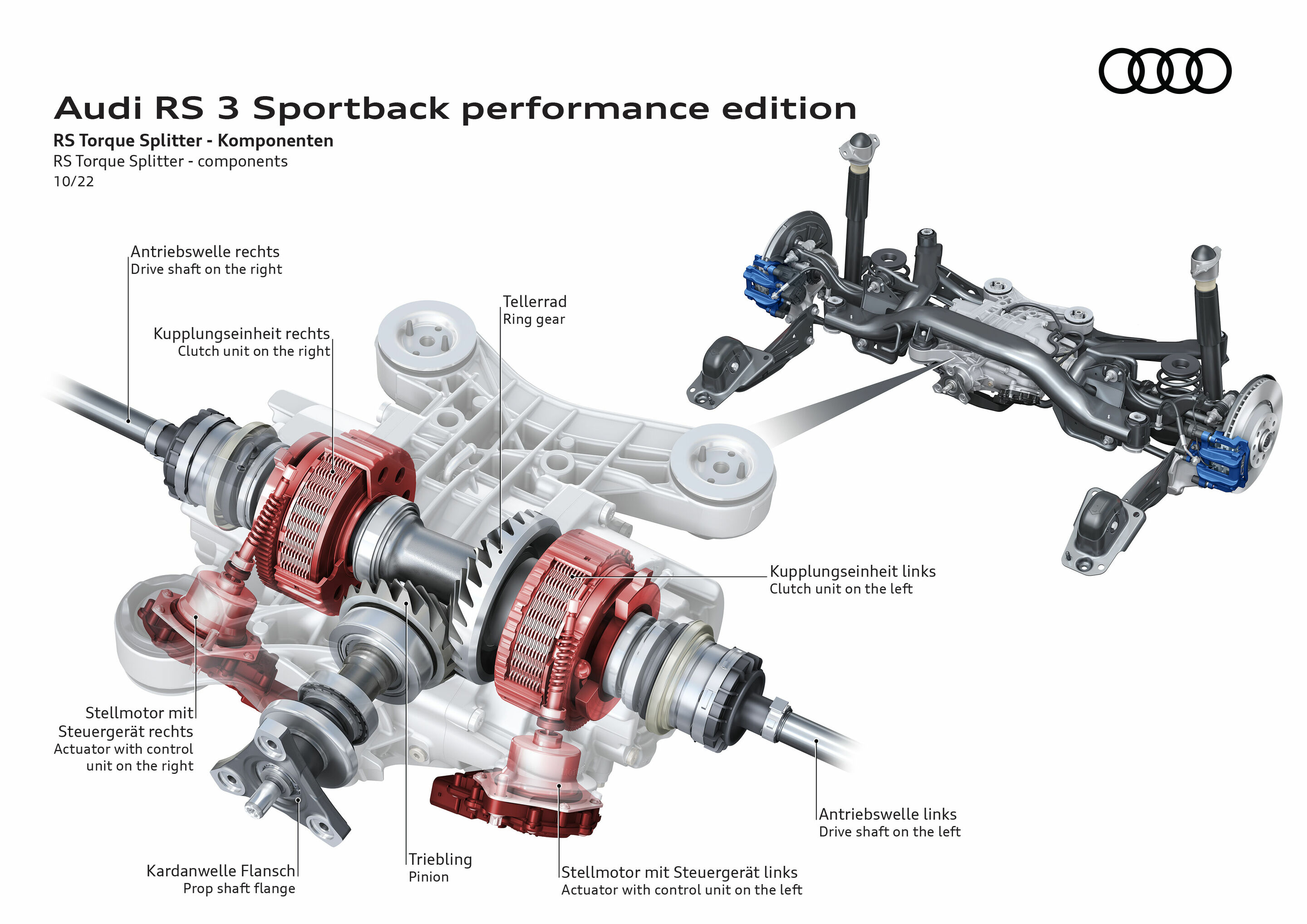 Illustration - Audi RS 3 Sportback performance edition - RS Torque Splitter – Komponenten