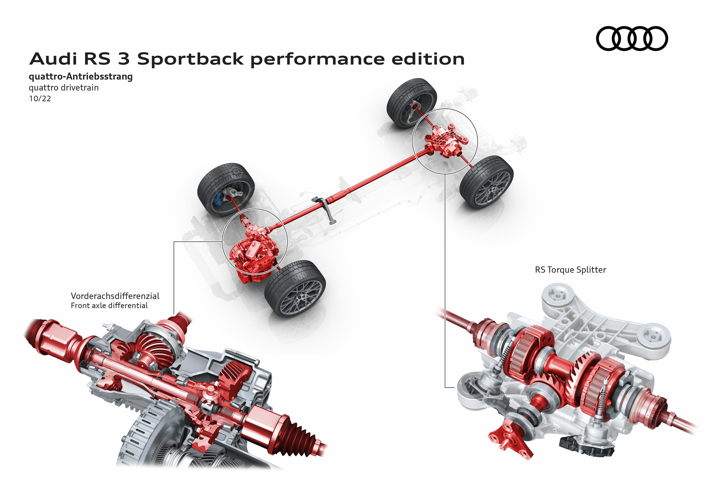 Illustration - Audi RS 3 Sportback performance edition - quattro-Antriebsstrang