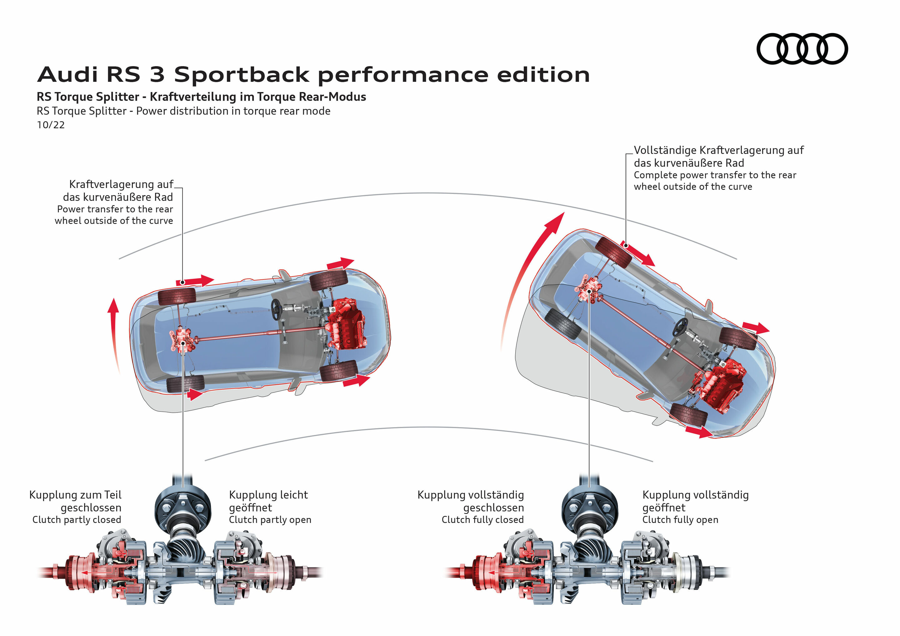 Illustration - Audi RS 3 Sportback performance edition - RS Torque Splitter - Kraftverteilung im Torque Rear-Modus