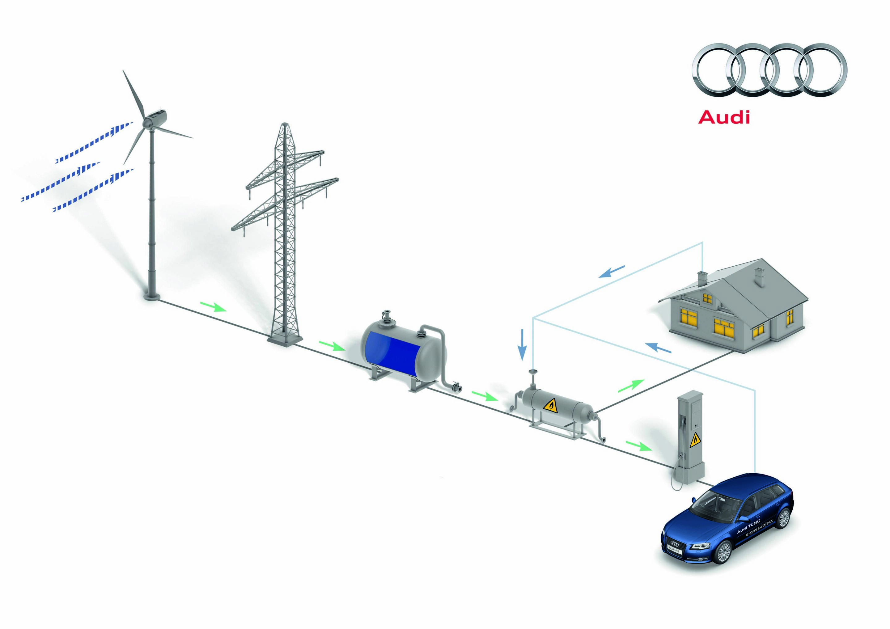 Illustration - Audi balanced mobility