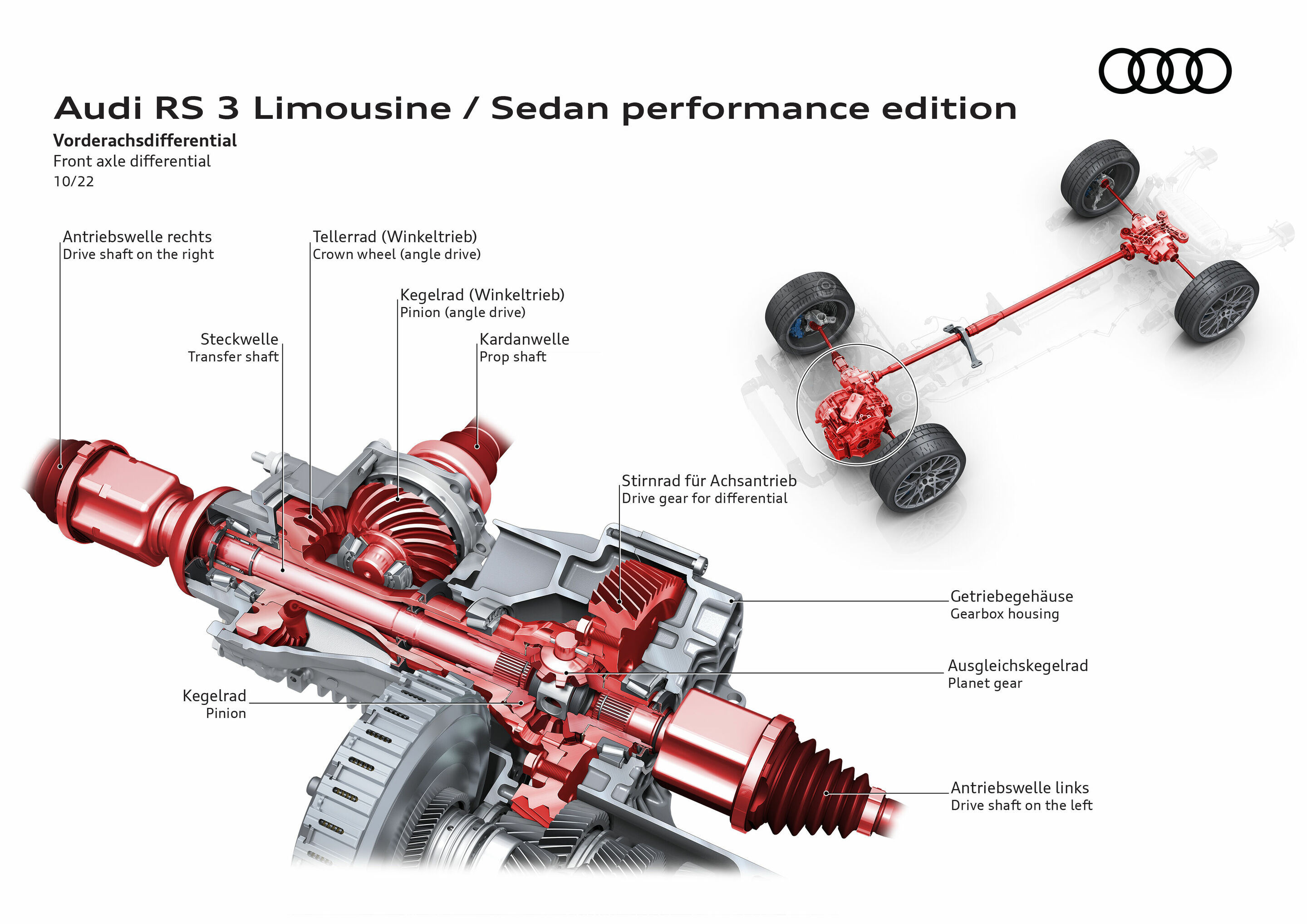 Illustration - Audi RS 3 Limousine performance edition - Vorderachsdifferenzial