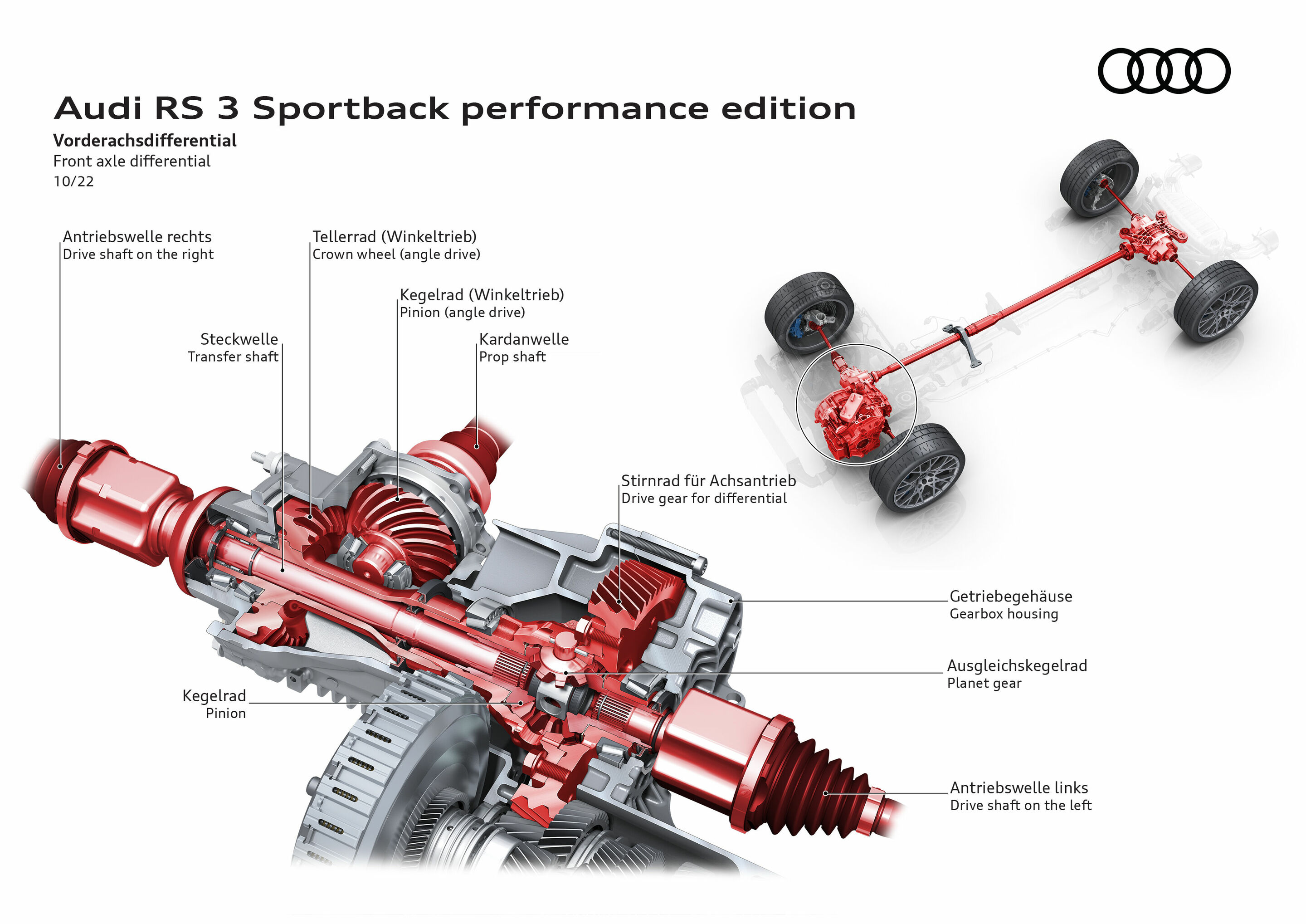 Illustration - Audi RS 3 Sportback performance edition - Vorderachsdifferenzial