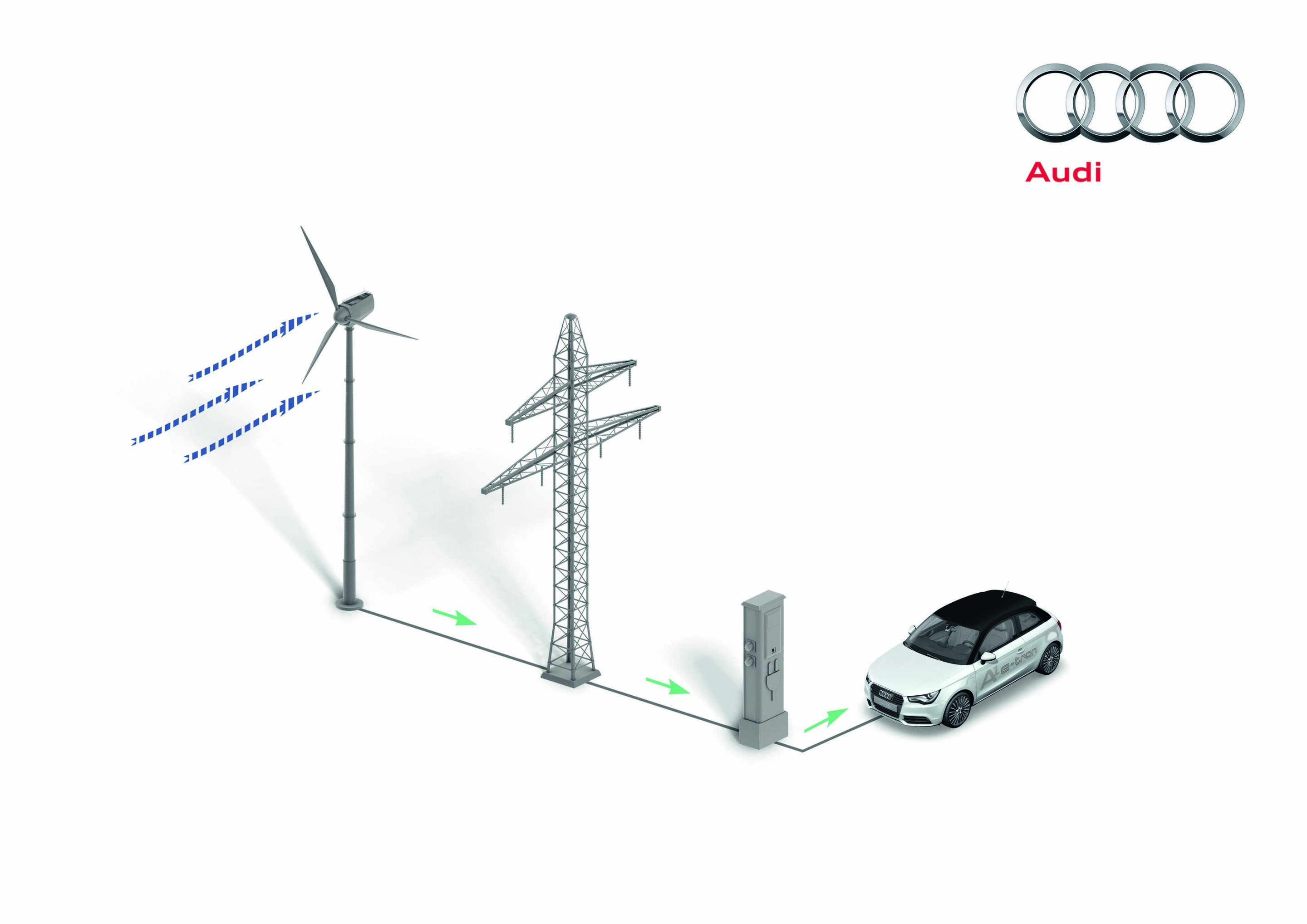 Illustration - Audi balanced mobility
