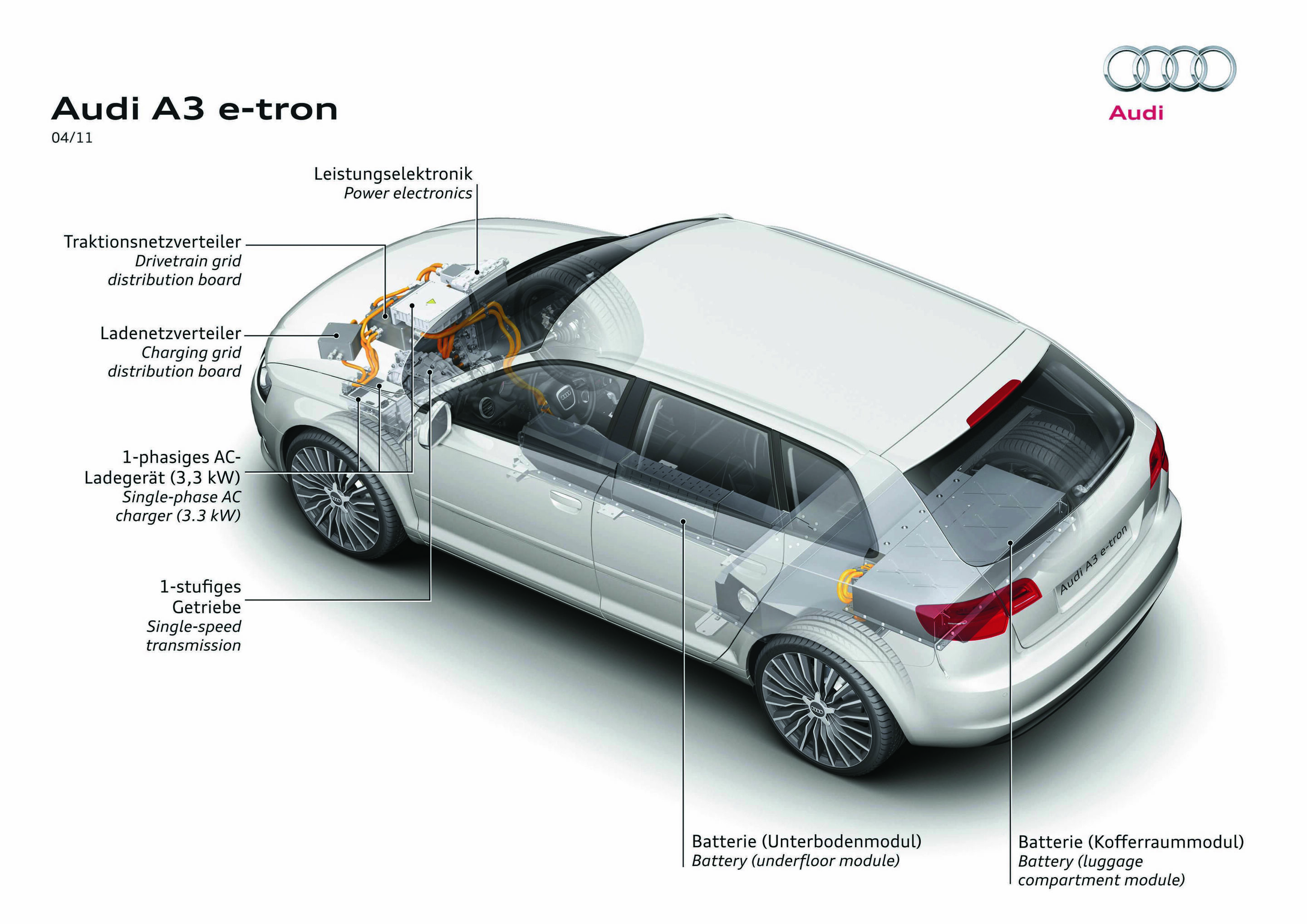 Illustration - Audi A3 e-tron