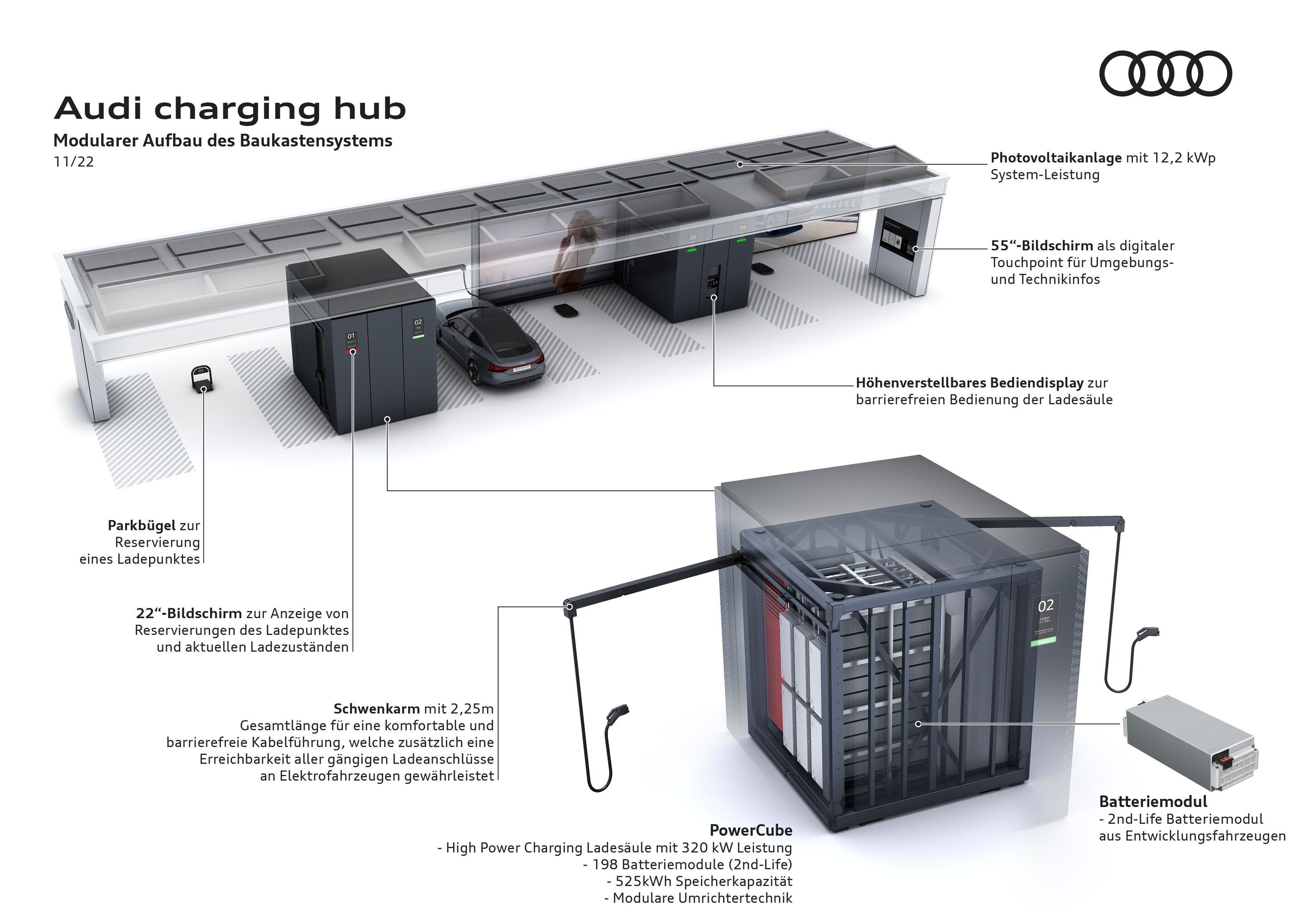 Illustration - Audi charging hub - Modularer Aufbau des Baukastensystems