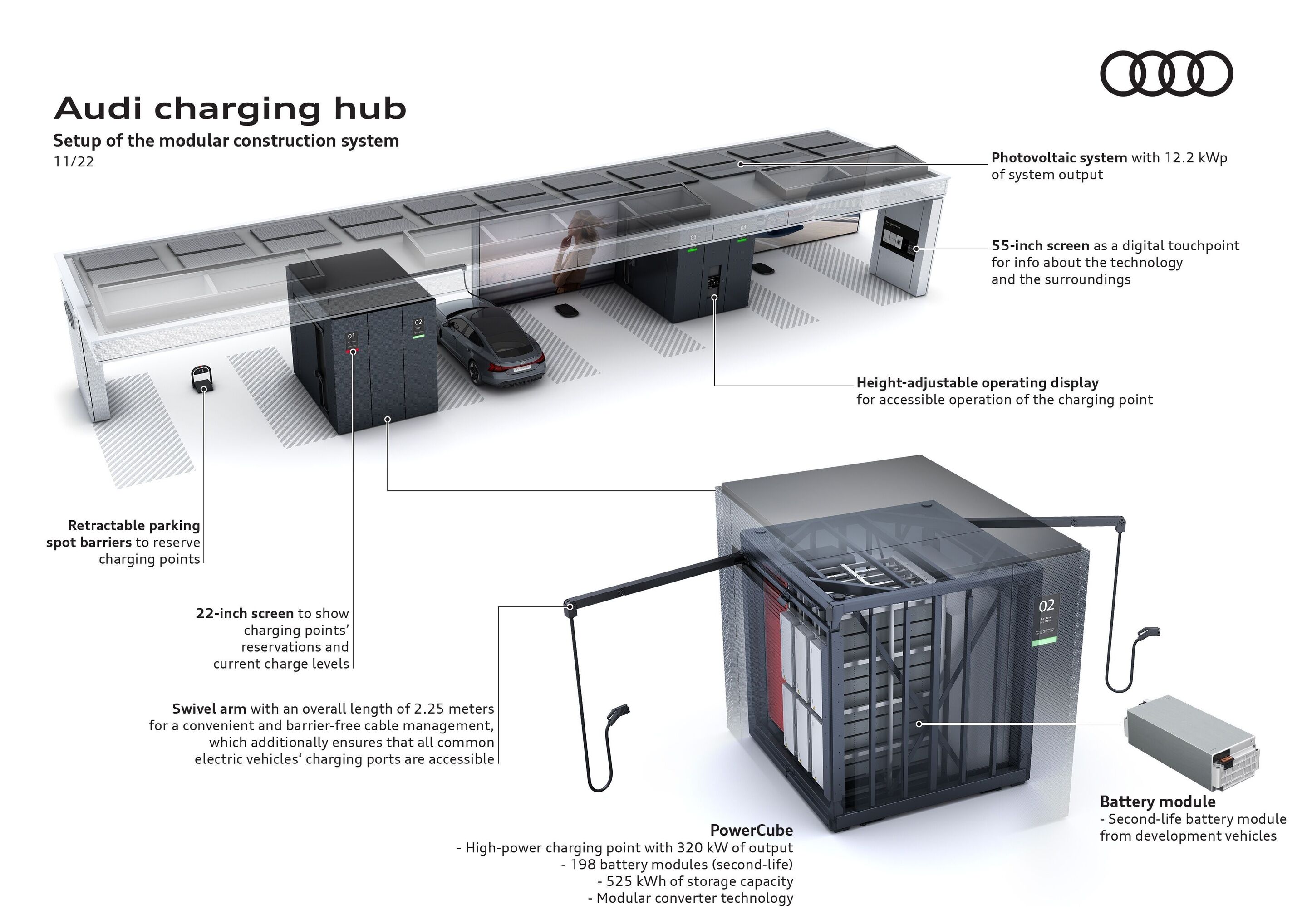 Illustration - Audi charging hub - Setup of the modular construction system