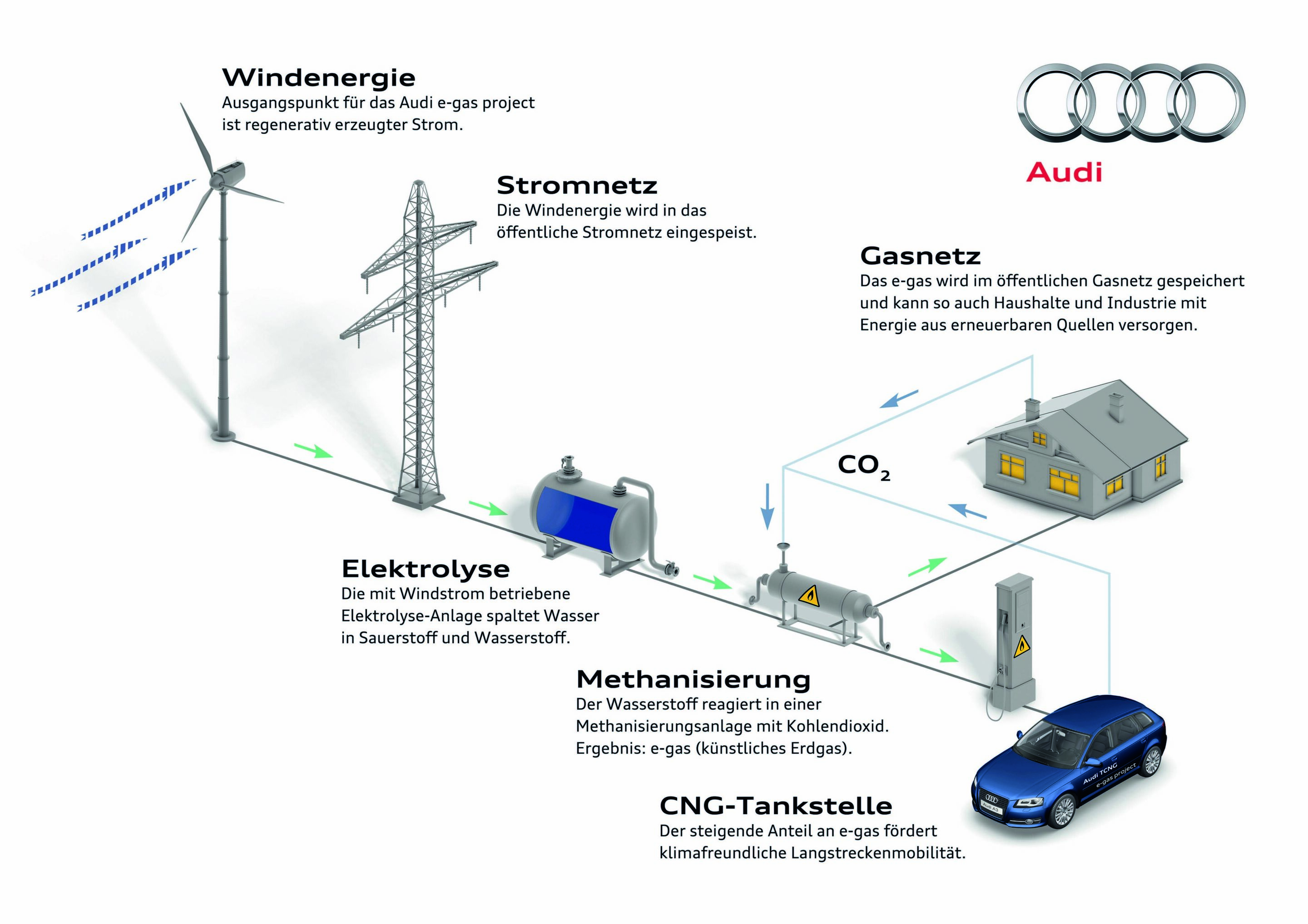 Illustration - Audi balanced mobility - Windenergie
