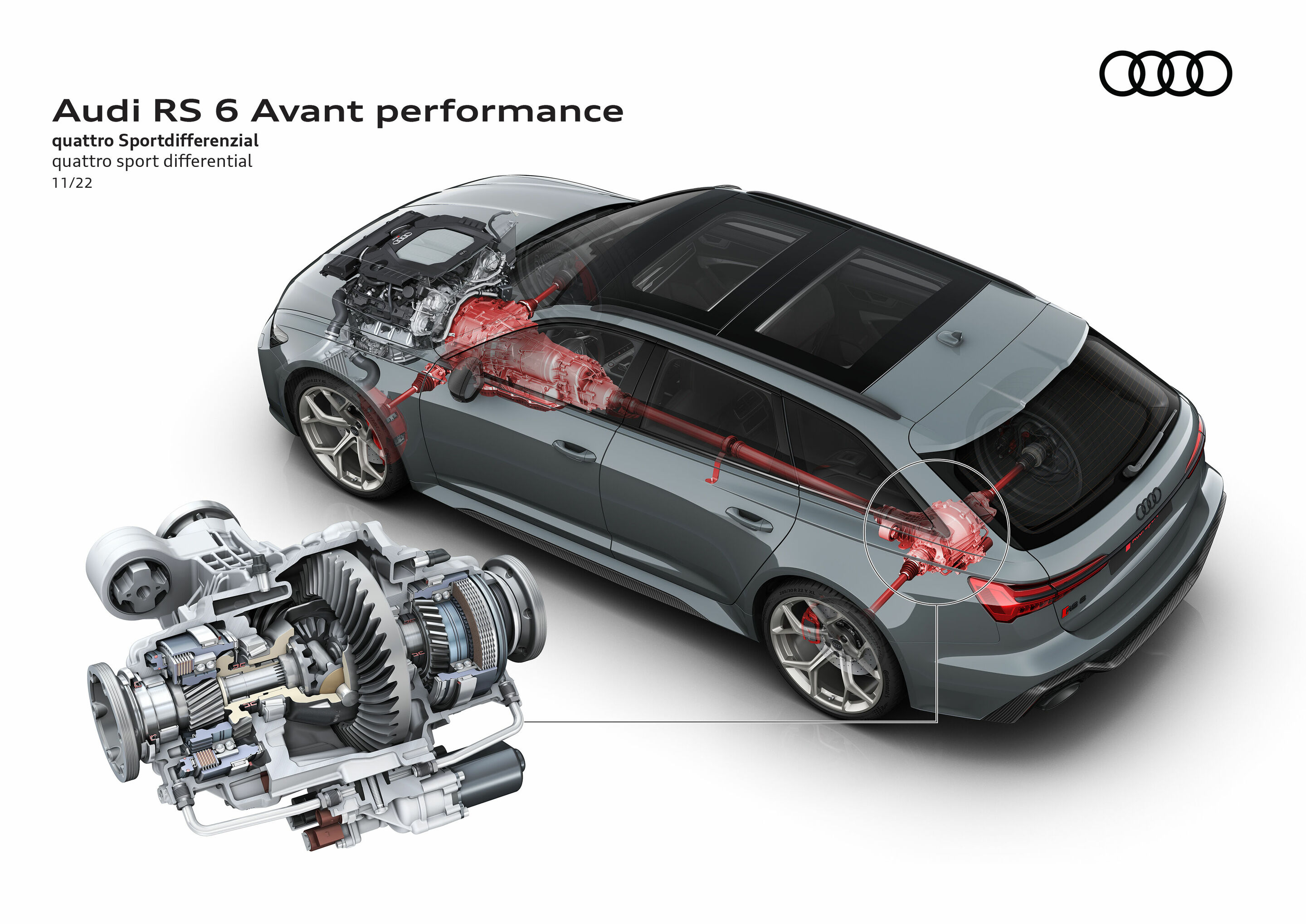 Illustration - Audi RS 6 Avant performance - quattro Sportdifferenzial