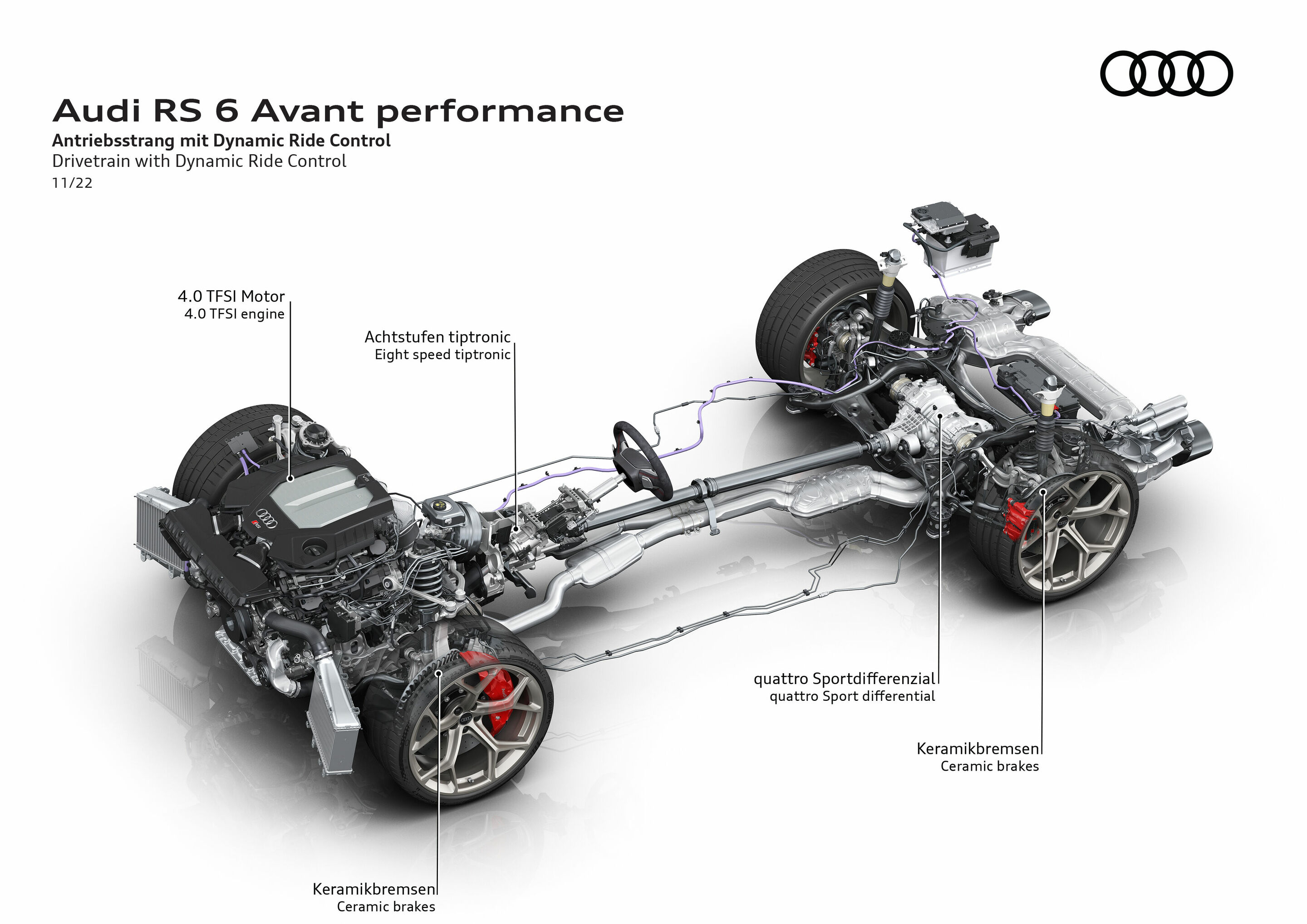 Illustration - Audi RS 6 Avant performance - Antriebsstrang mit Dynamic Ride Control