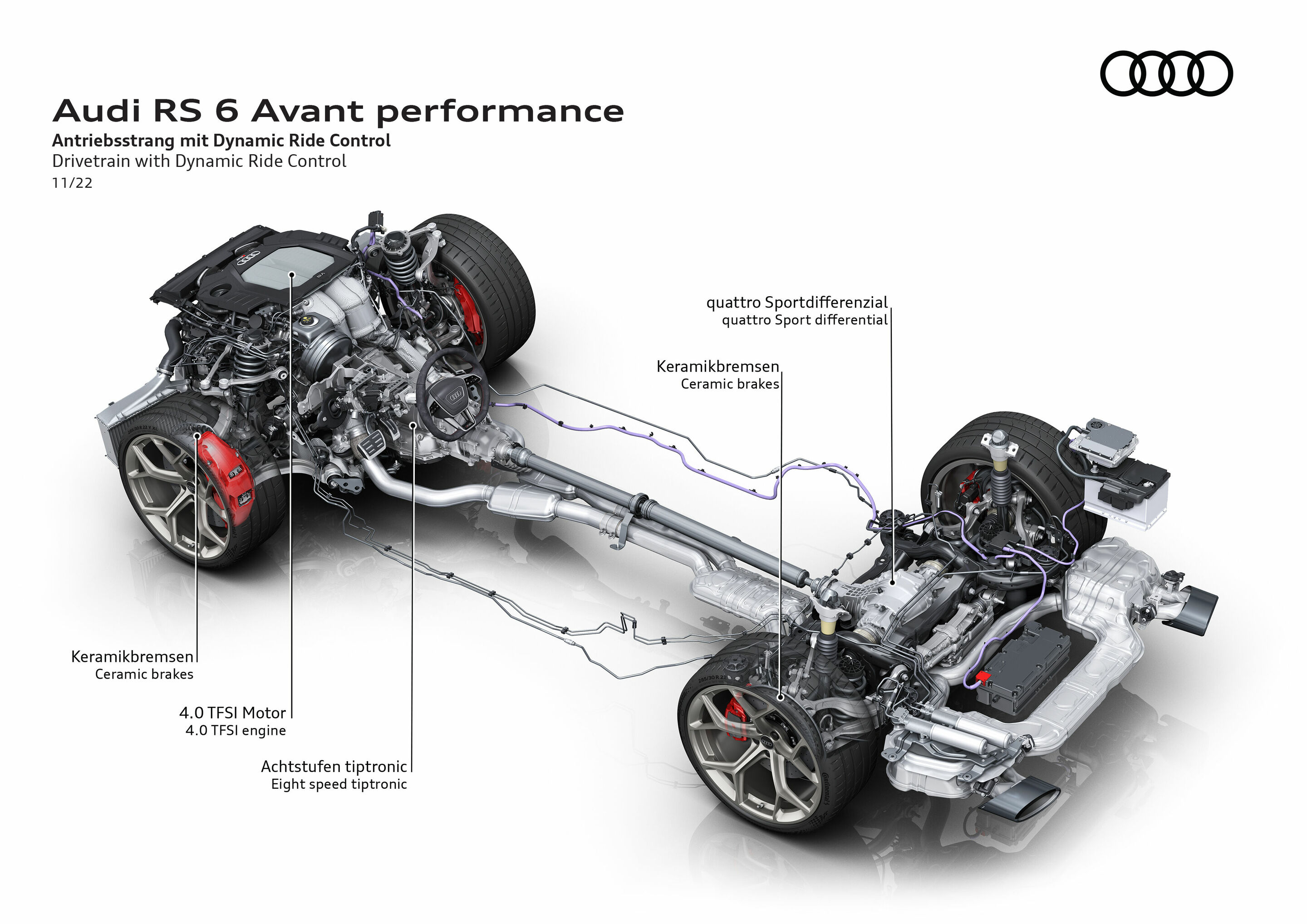 Illustration - Audi RS 6 Avant performance - Antriebsstrang mit Dynamic Ride Control