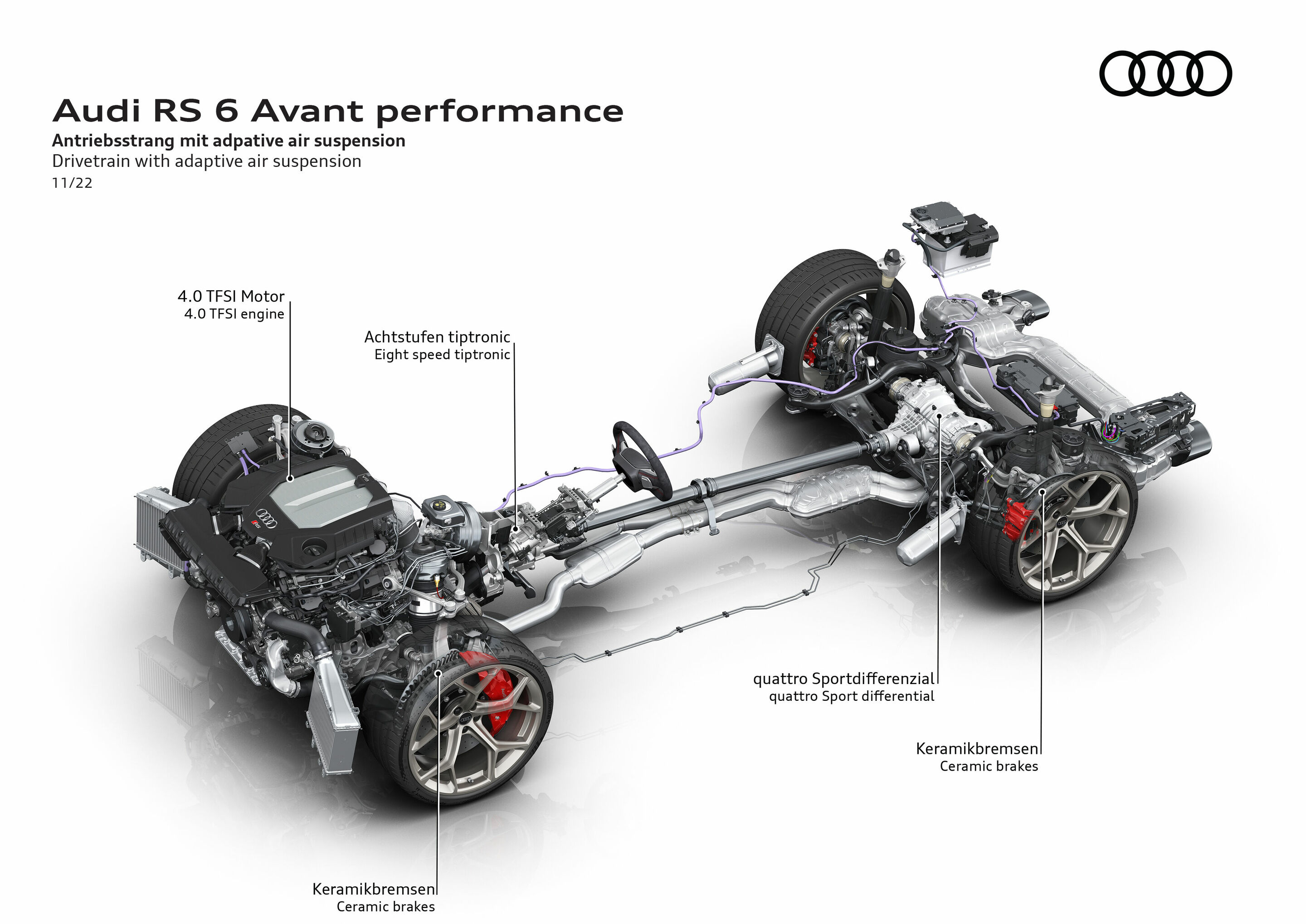 Illustration - Audi RS 6 Avant performance - Drivetrain with adaptive air suspension