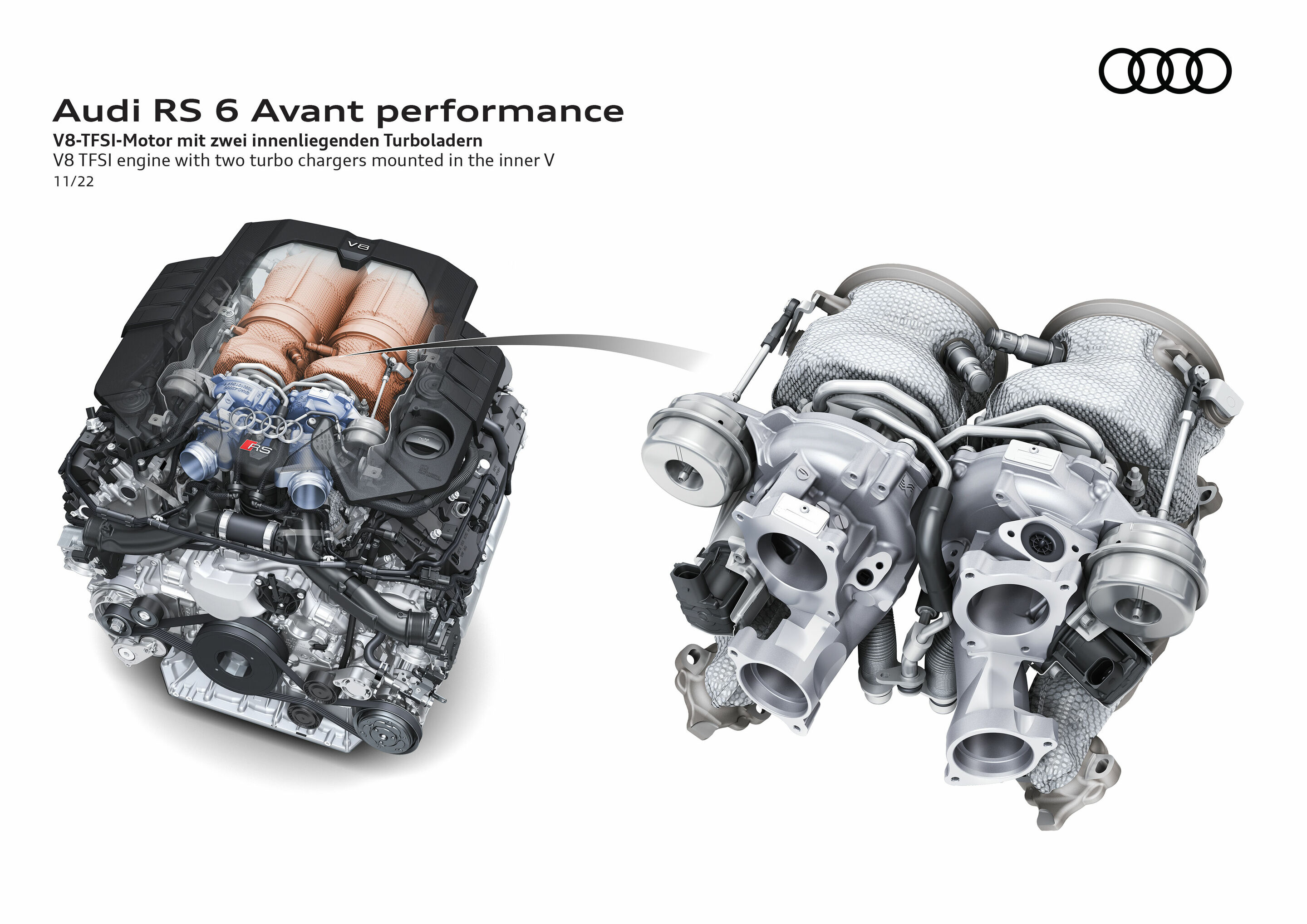 Illustration - Audi RS 6 Avant performance - V8-TFSI-Motor mit zwei innenliegenden Turboladern