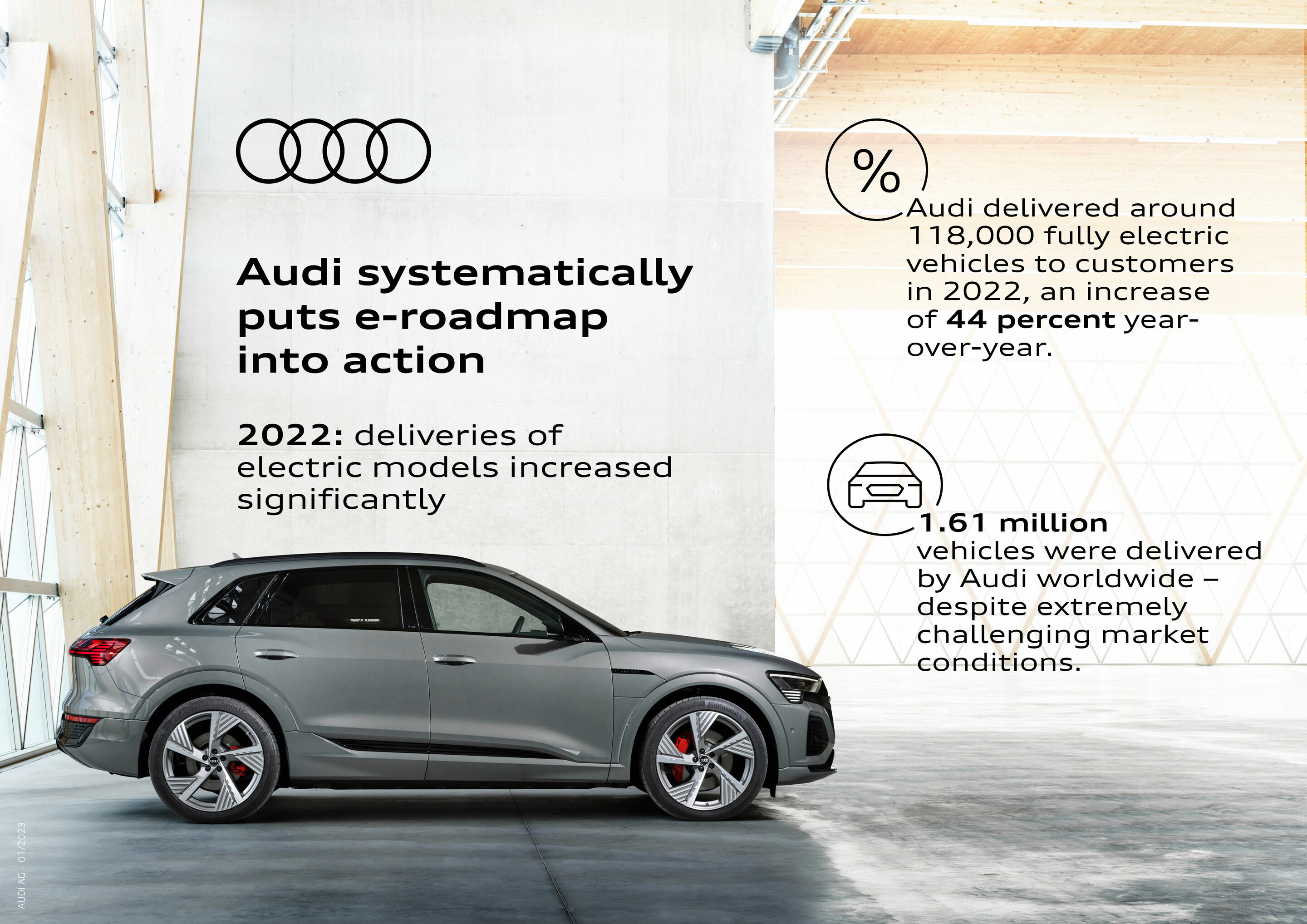 Infographic - Audi systematically puts e-roadmap into action - Audi systematically continues its electrification strategy and delivered over 118,000 electric models in 2022.