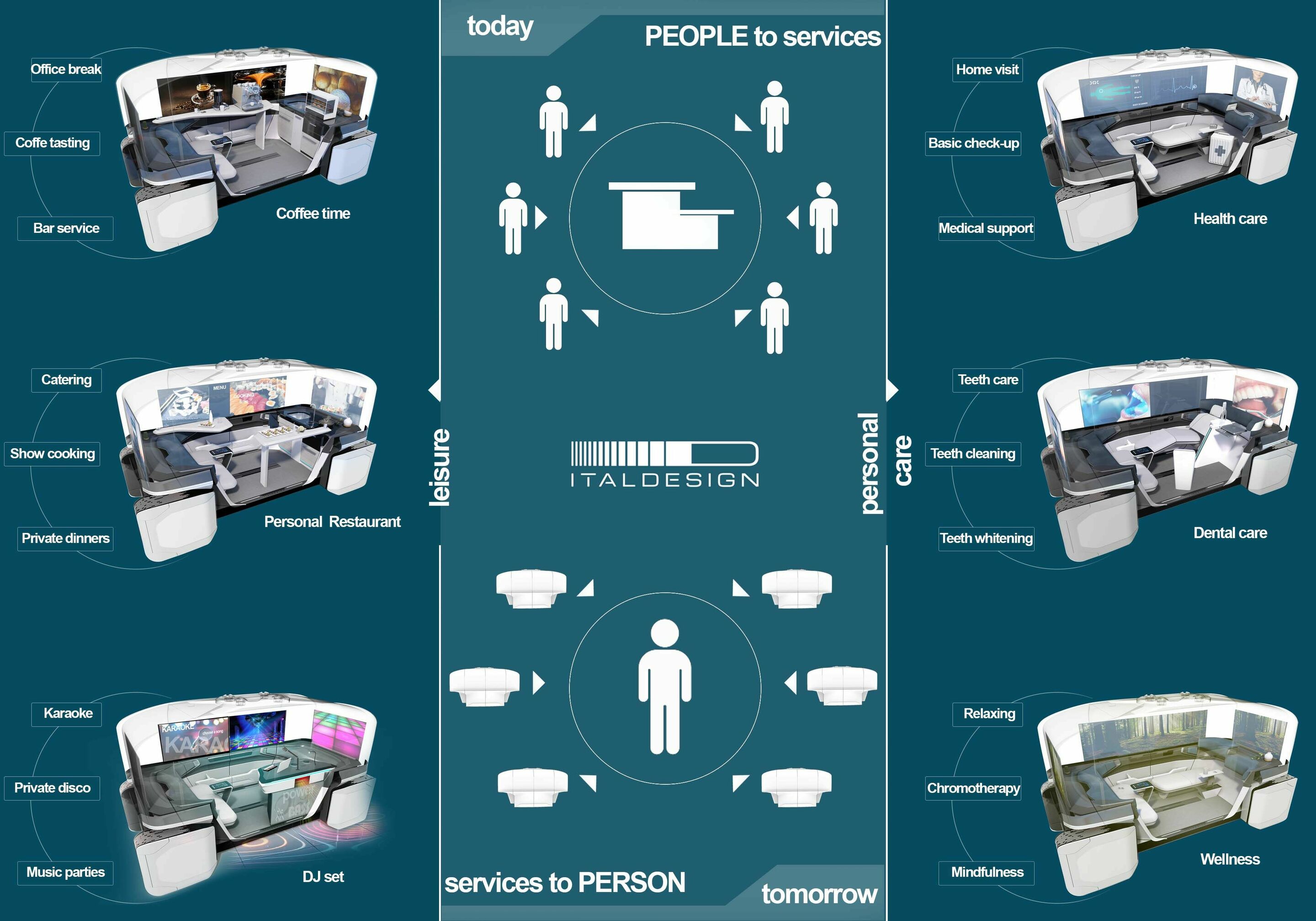 Italdesign and CLIMB-E at CES 2023 - The centerpiece of Italdesign’s Climb-E design and mobility concept is an electric transport platform that can serve as a living space expansion, compact office cubicle or mini dentist’s office, among other things.