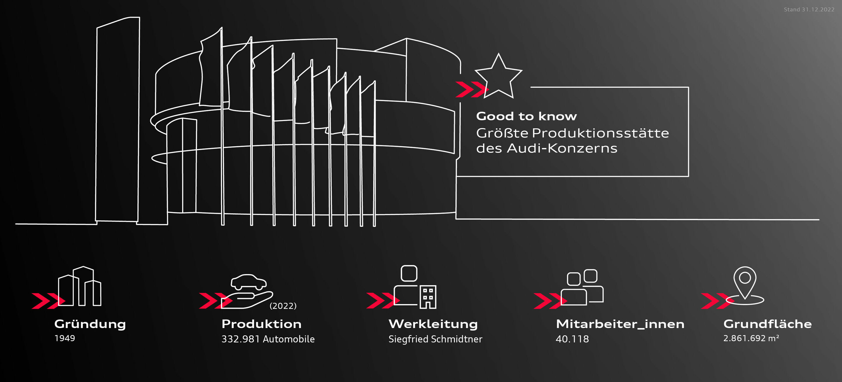 Infografik - Audi am Standort Ingolstadt - Audi am Standort Ingolstadt