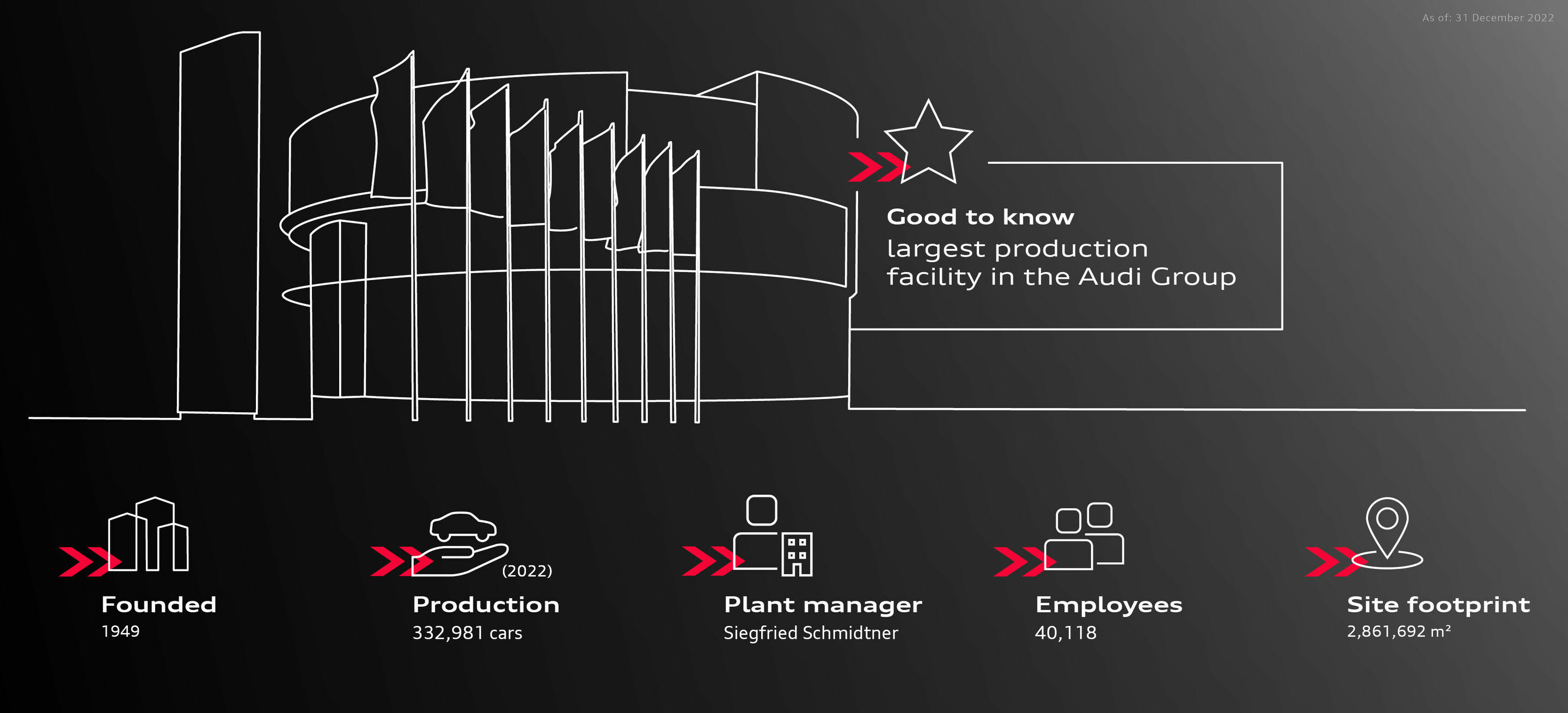 Infographic - Audi in Ingolstadt - Audi in Ingolstadt