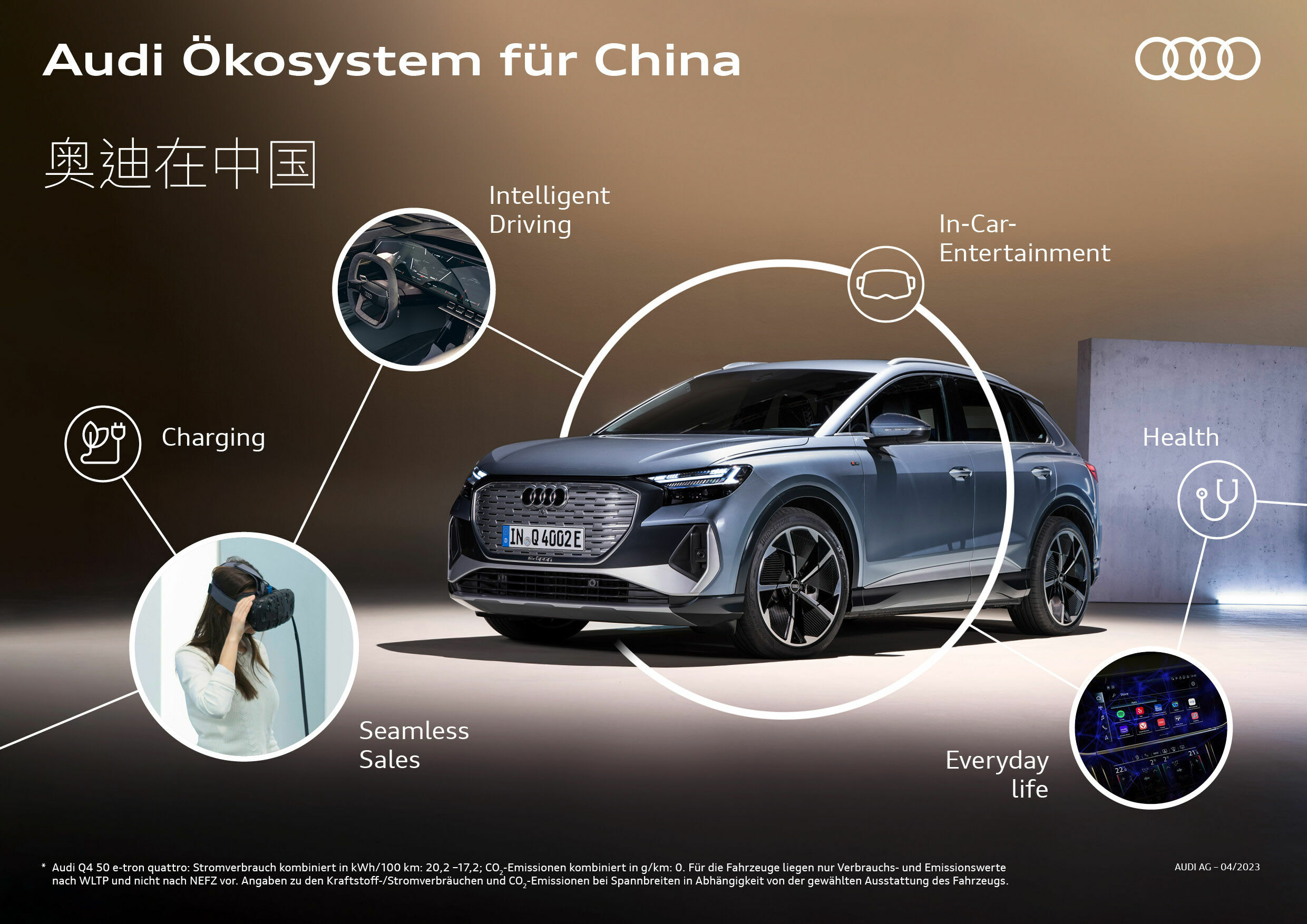 Audi Ökosystem für China - Audi Ökosystem für China