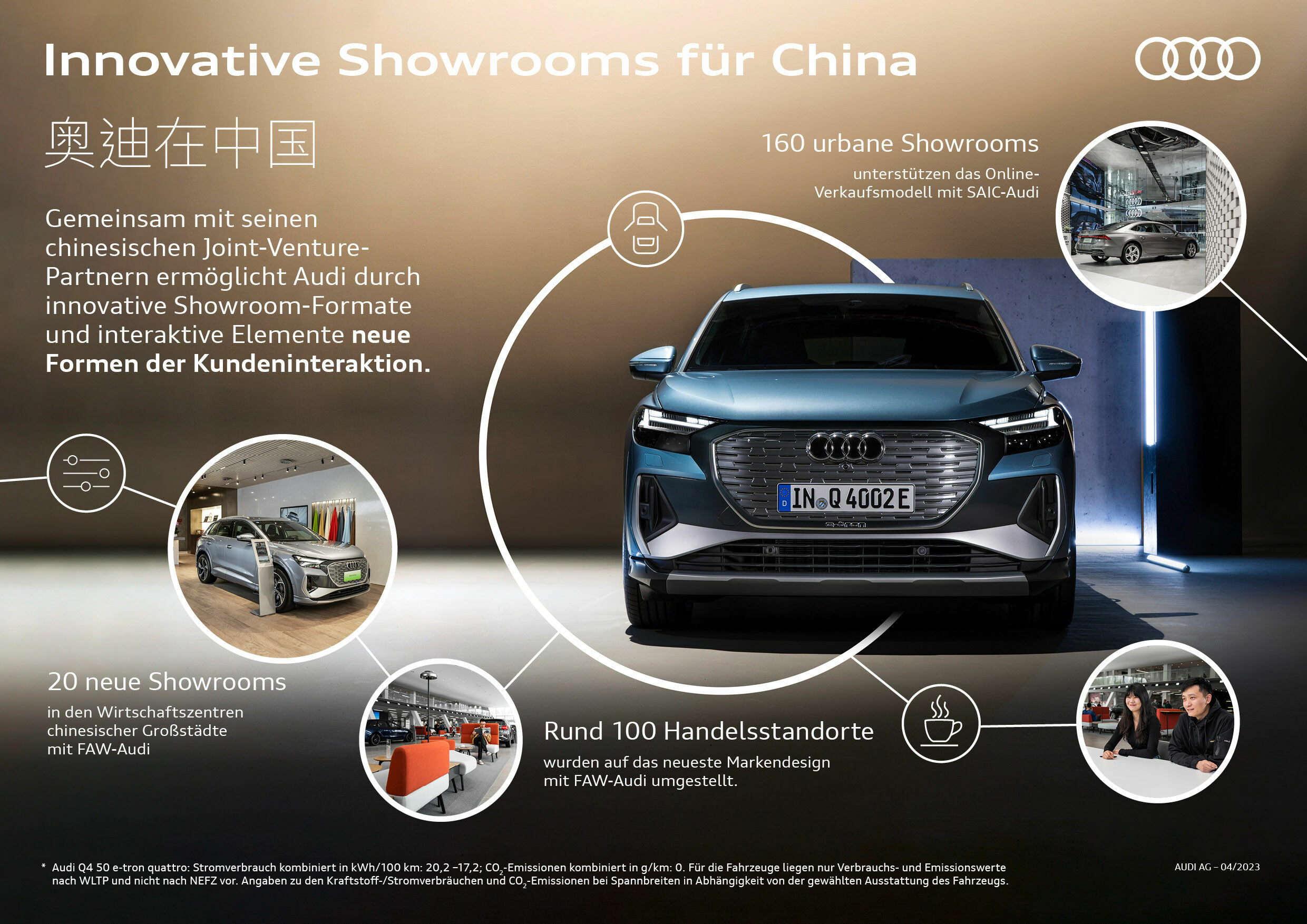 Infografik - Innovative Showrooms für China - Innovative Showrooms für China