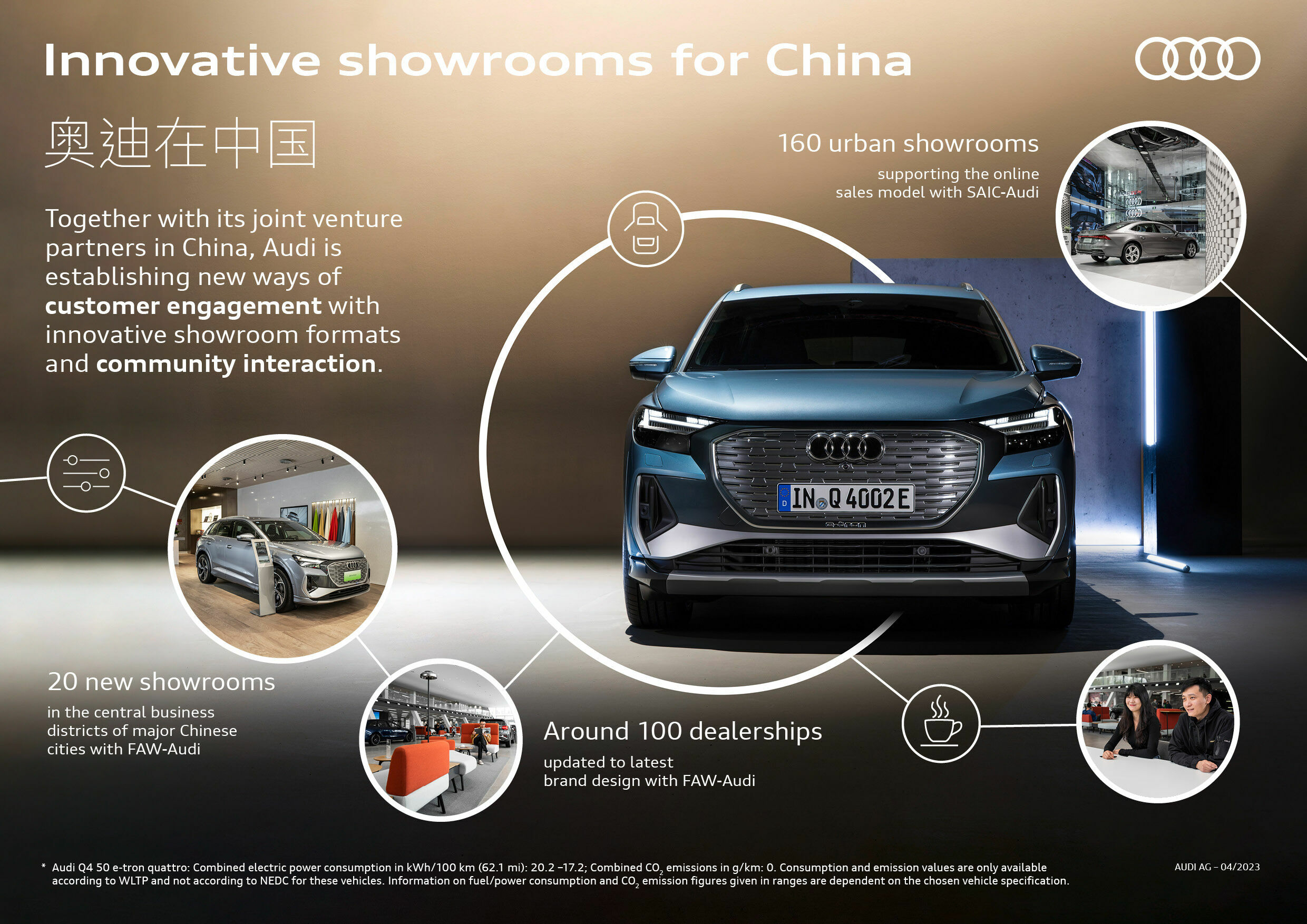 Infographic - Innovative showrooms for China - Innovative showrooms for China