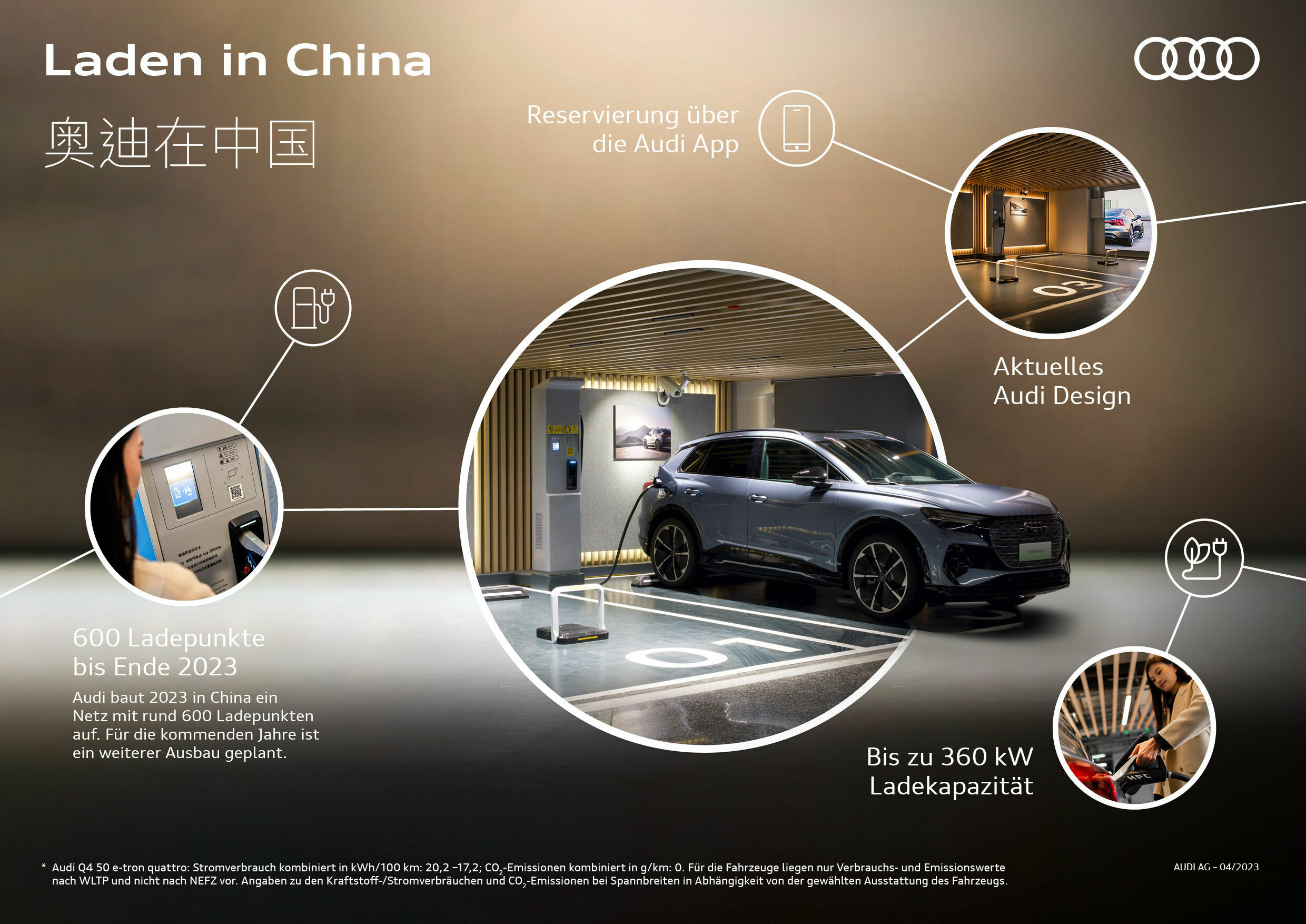 Infografik - Laden in China - Laden in China