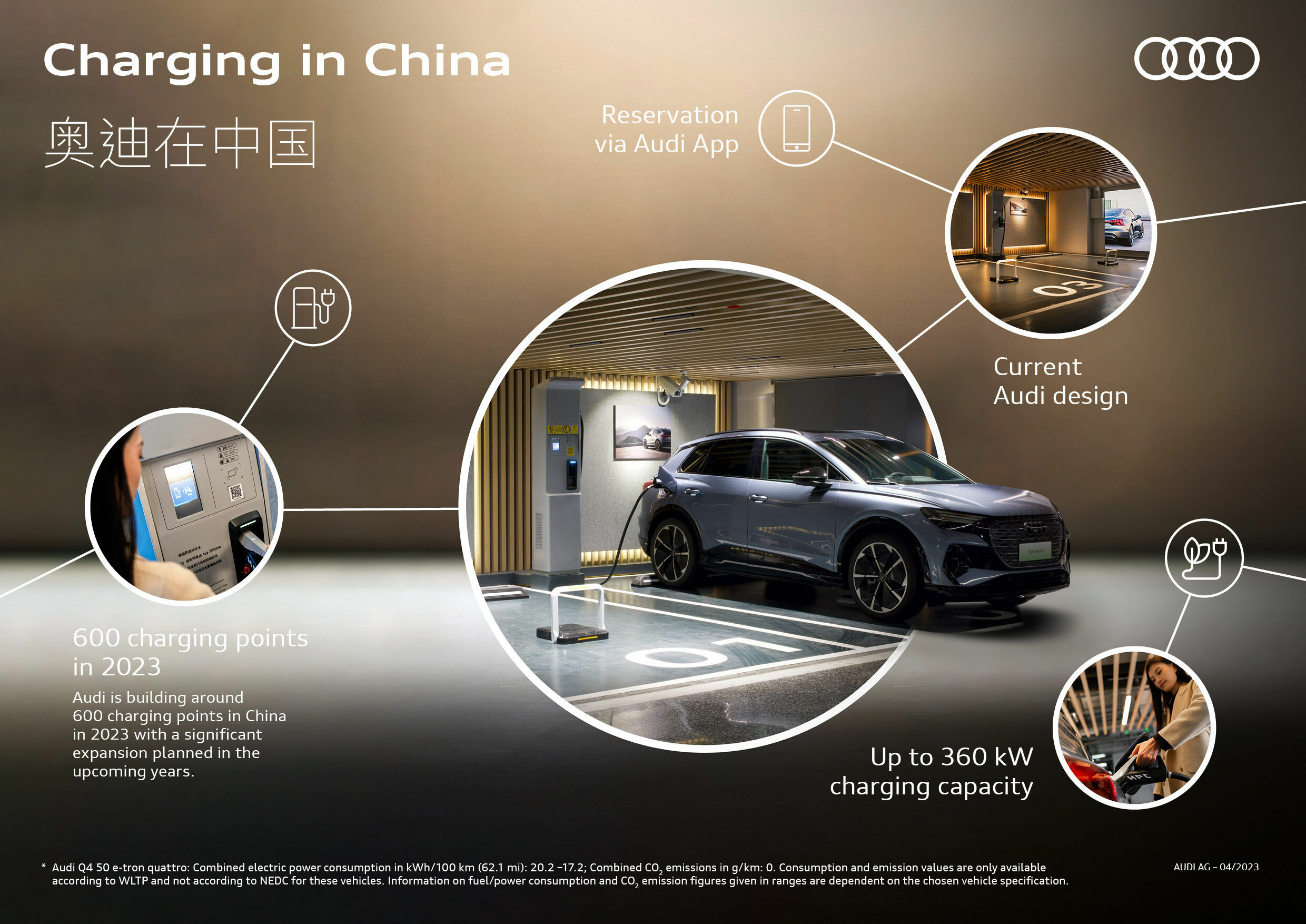 Infographic - Charging in China - Charging in China