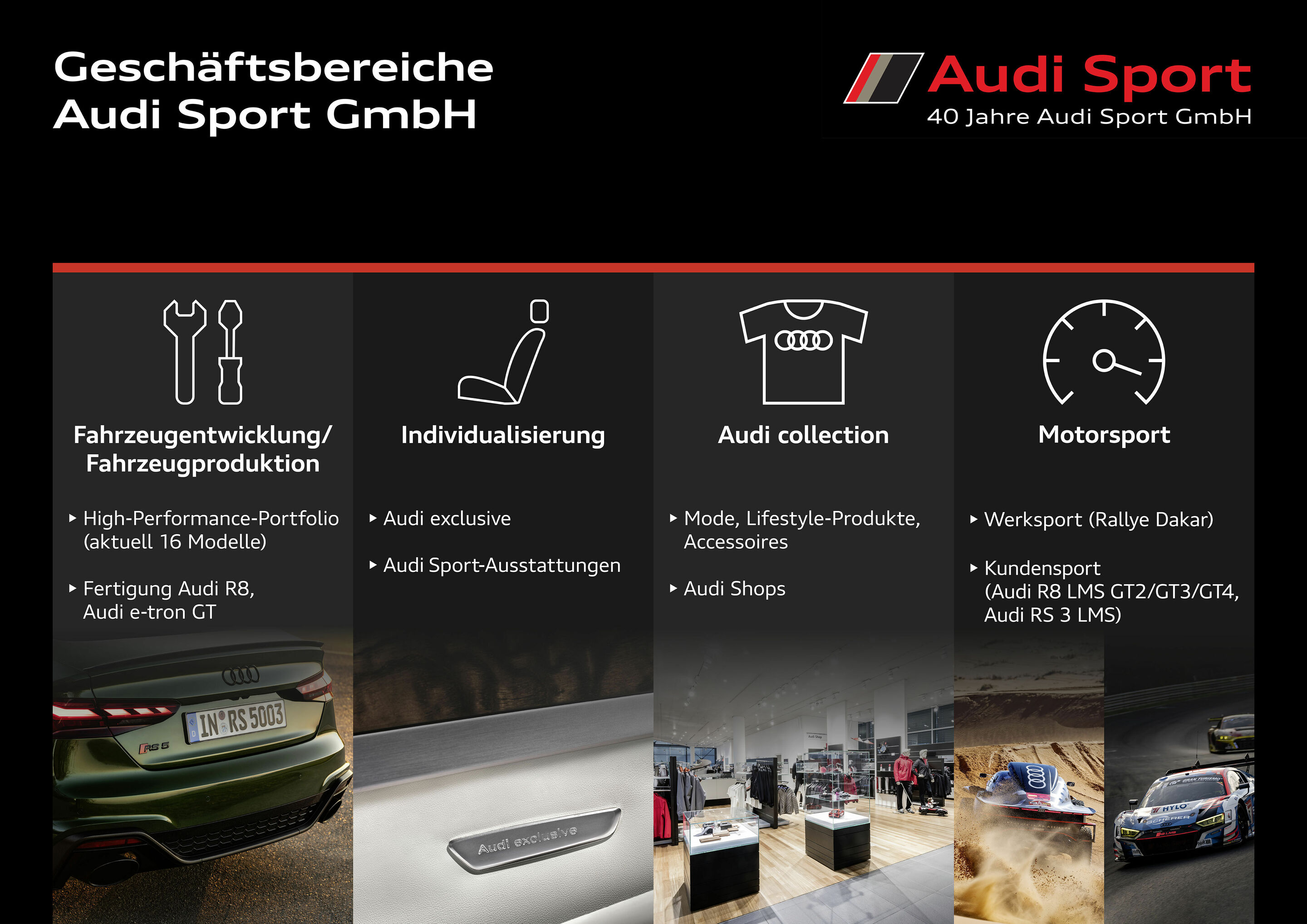 Infografik - 40 Jahre Audi Sport GmbH - Geschäftsbereiche Audi Sport GmbH