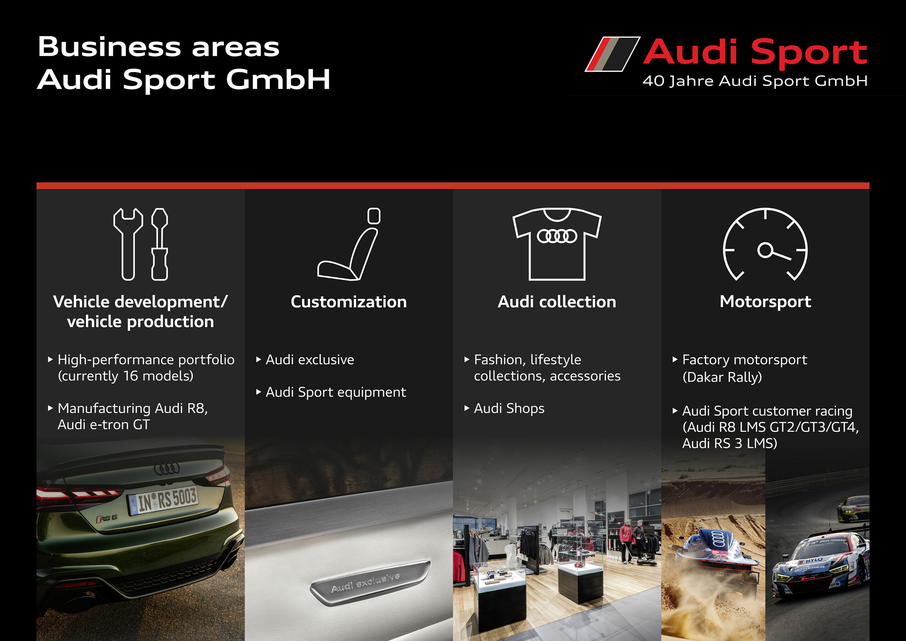 Infographic - 40 years Audi Sport GmbH - Business areas Audi Sport GmbH