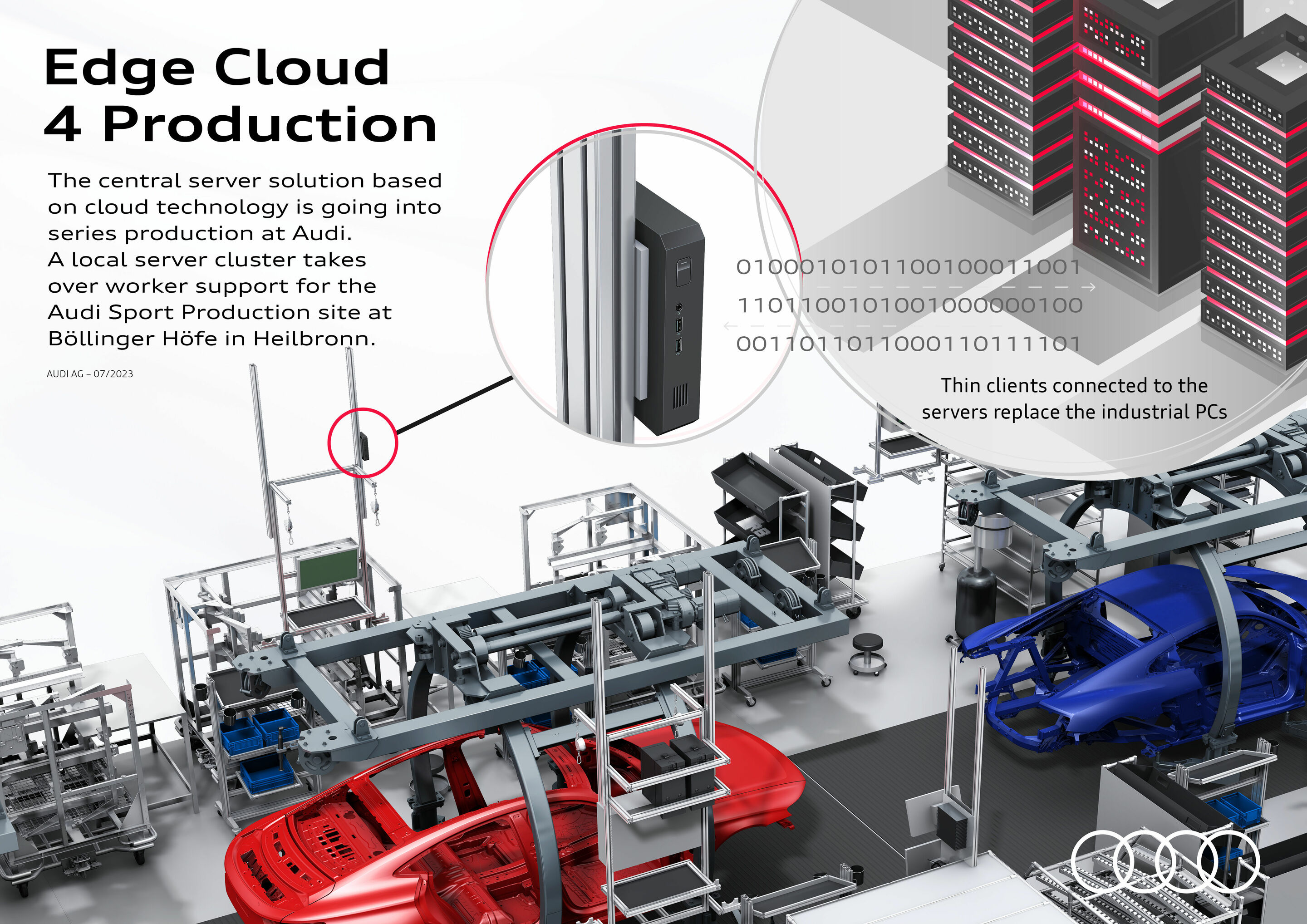 Infographic - Edge Cloud 4 Production - Audi is the first car manufacturer in cycle-dependent production to use a centralized server solution that redeploys computing power.