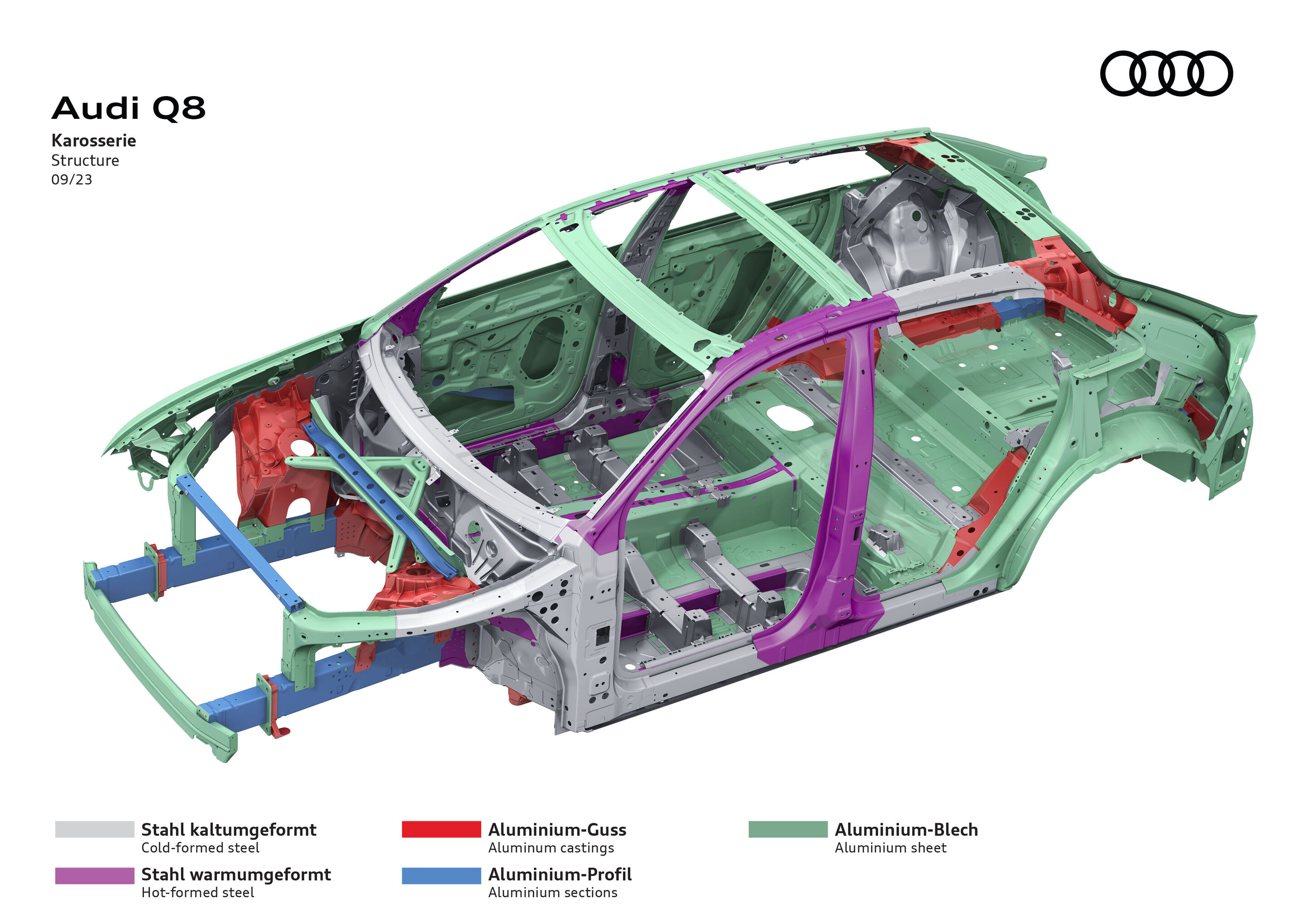 Illustration - Audi Q8 - Karosserie