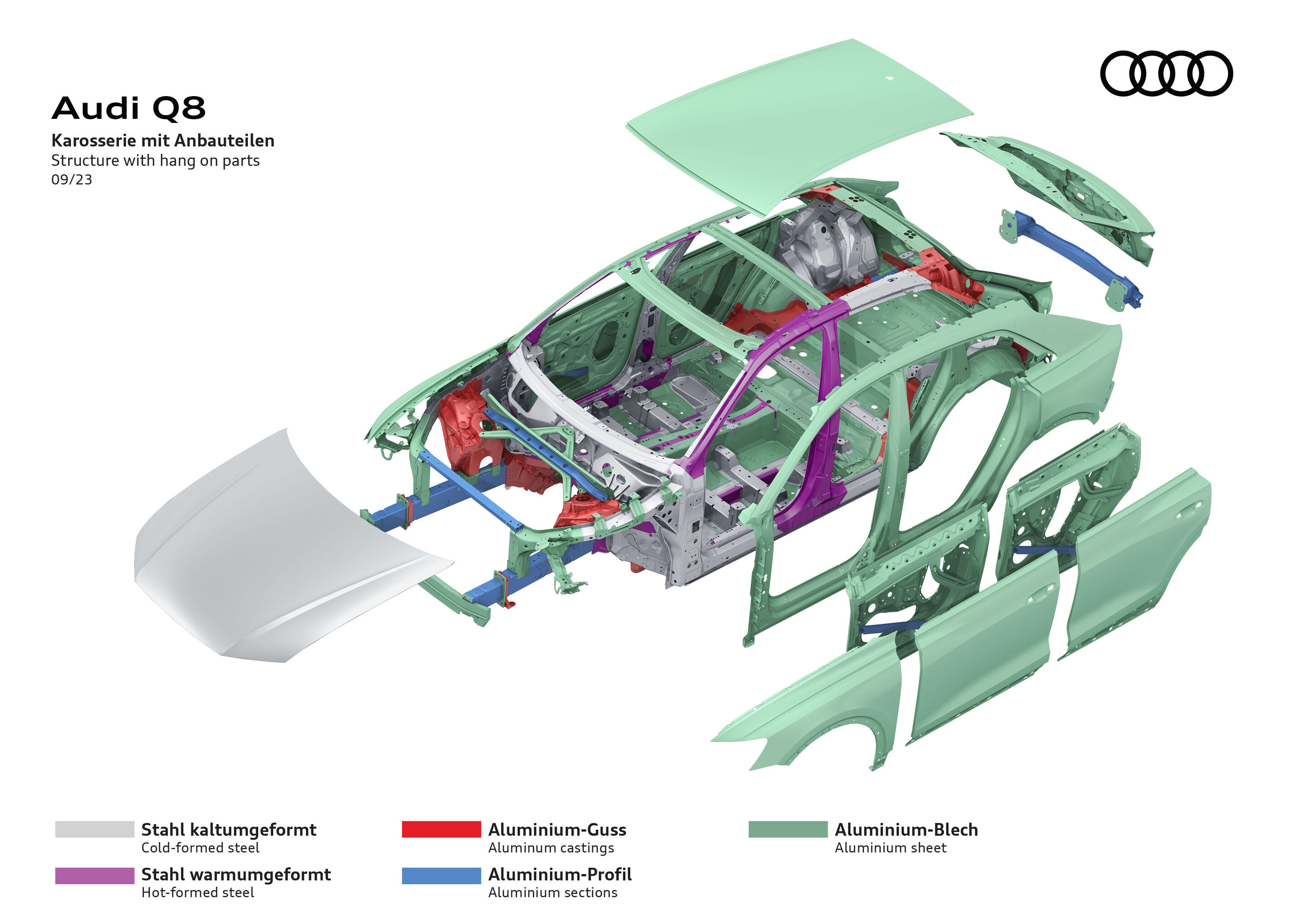 Illustration - Audi Q8 - Karosserie mit Anbauteilen