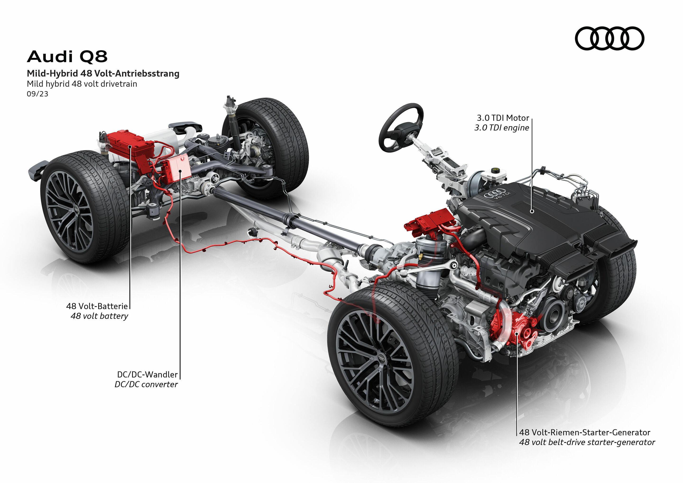 Illustration - Audi Q8 - Mild-Hybrid 48 Volt-Antriebsstrang