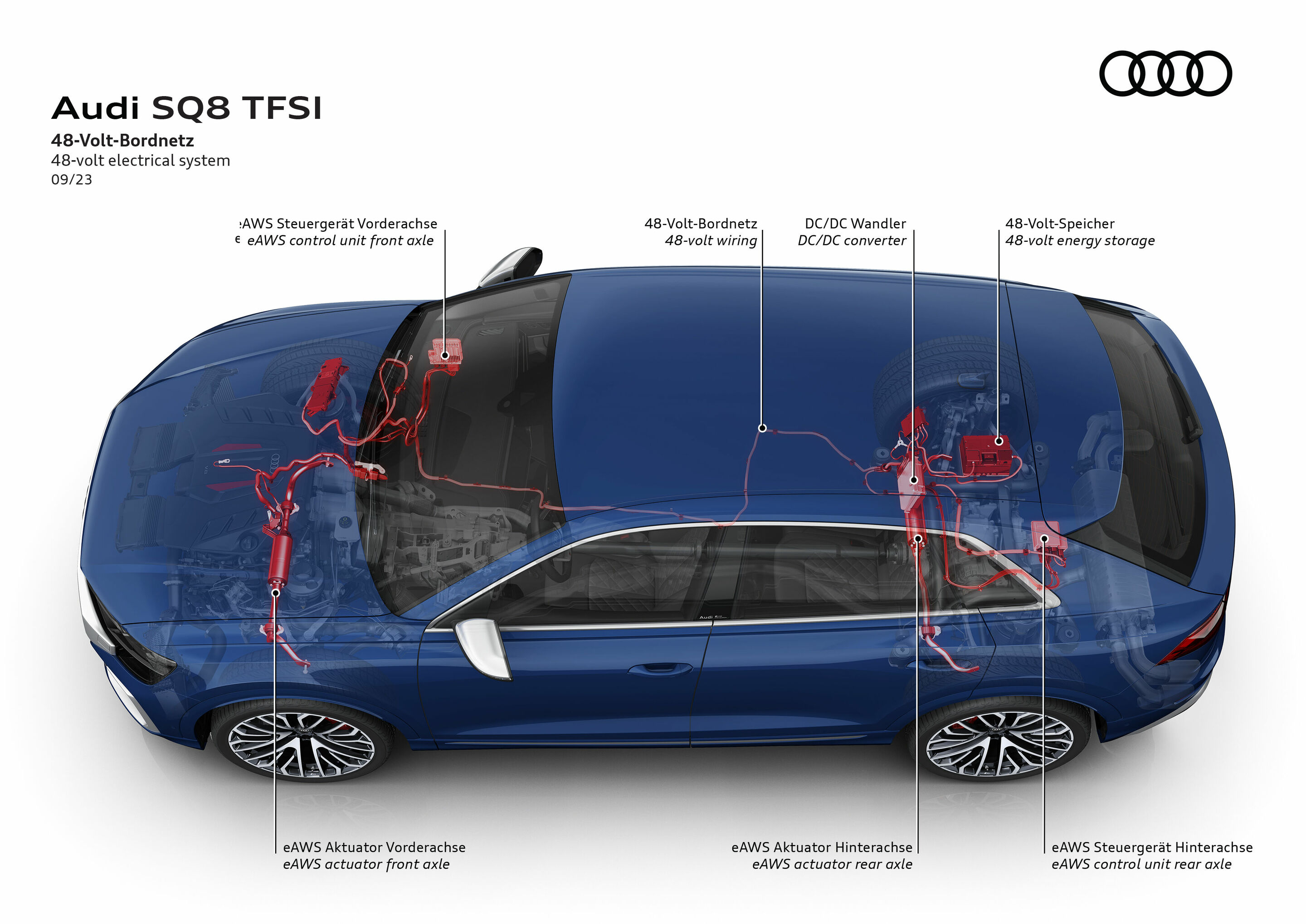 Illustration - Audi SQ8 TFSI - 48-Volt-Bordnetz