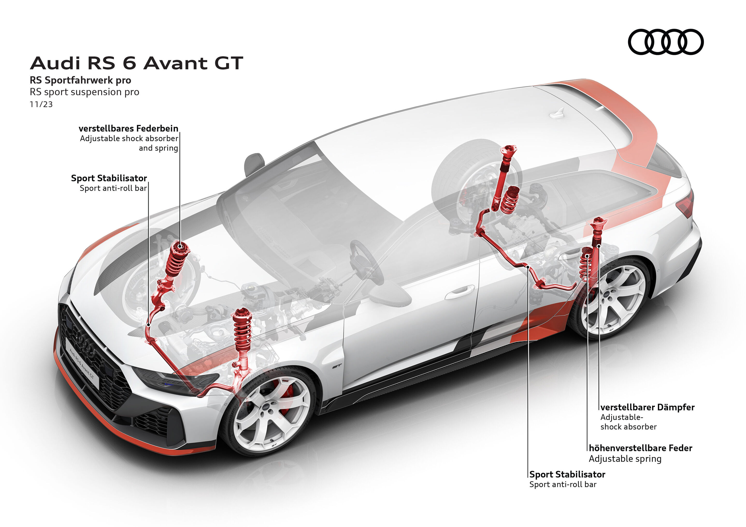 Illustration - Audi RS 6 Avant GT - Neu und einzig für den RS 6 Avant GT: das Gewindefahrwerk. Es legt die Trimmlage um zehn Millimeter tiefer als beim RS 6 Avant und bietet eine optimale Spreizung zwischen Dynamik und Komfort.
