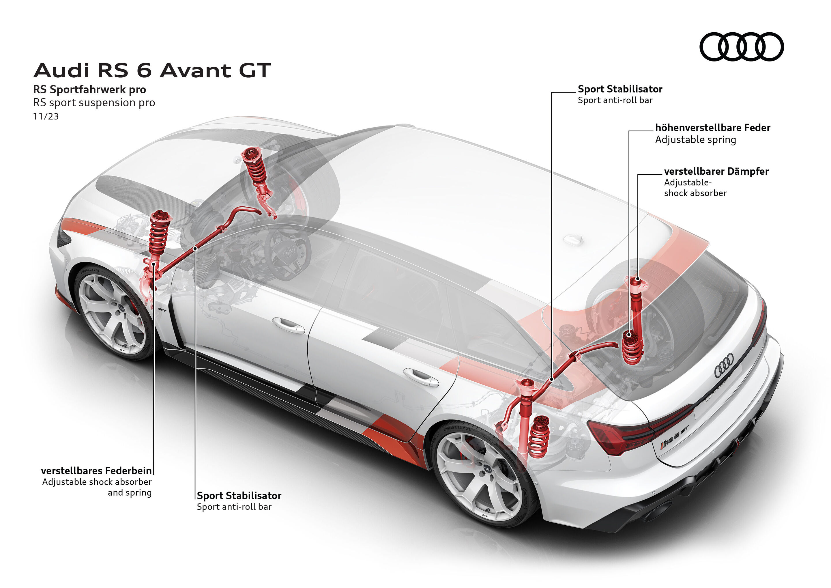 Illustration - Audi RS 6 Avant GT - Neu und einzigartig für den RS 6 Avant GT: das Gewindefahrwerk. Es legt die Trimmlage um zehn Millimeter tiefer als beim RS 6 Avant und bietet eine optimale Spreizung zwischen Dynamik und Komfort.