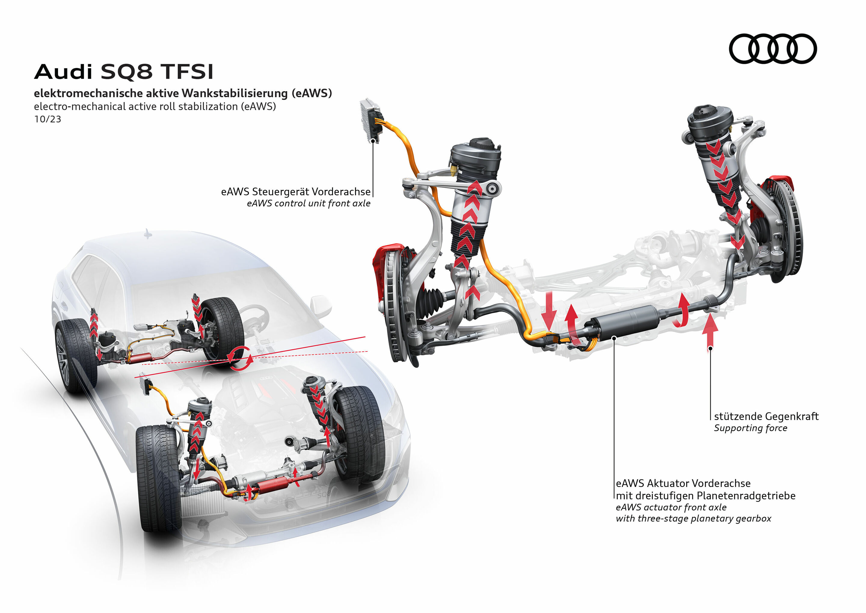 Illustration - Audi SQ8 TFSI - Elektromechanische aktive Wankstabilisierung (eAWS)
