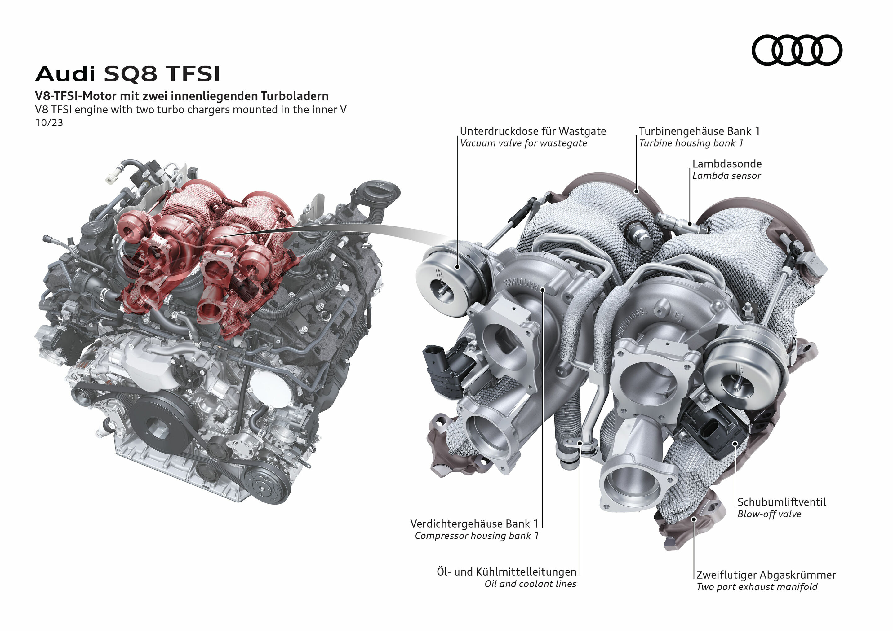 Illustration - Audi SQ8 TFSI - V8-TFSI-Motor mit zwei innenliegenden Turboladern